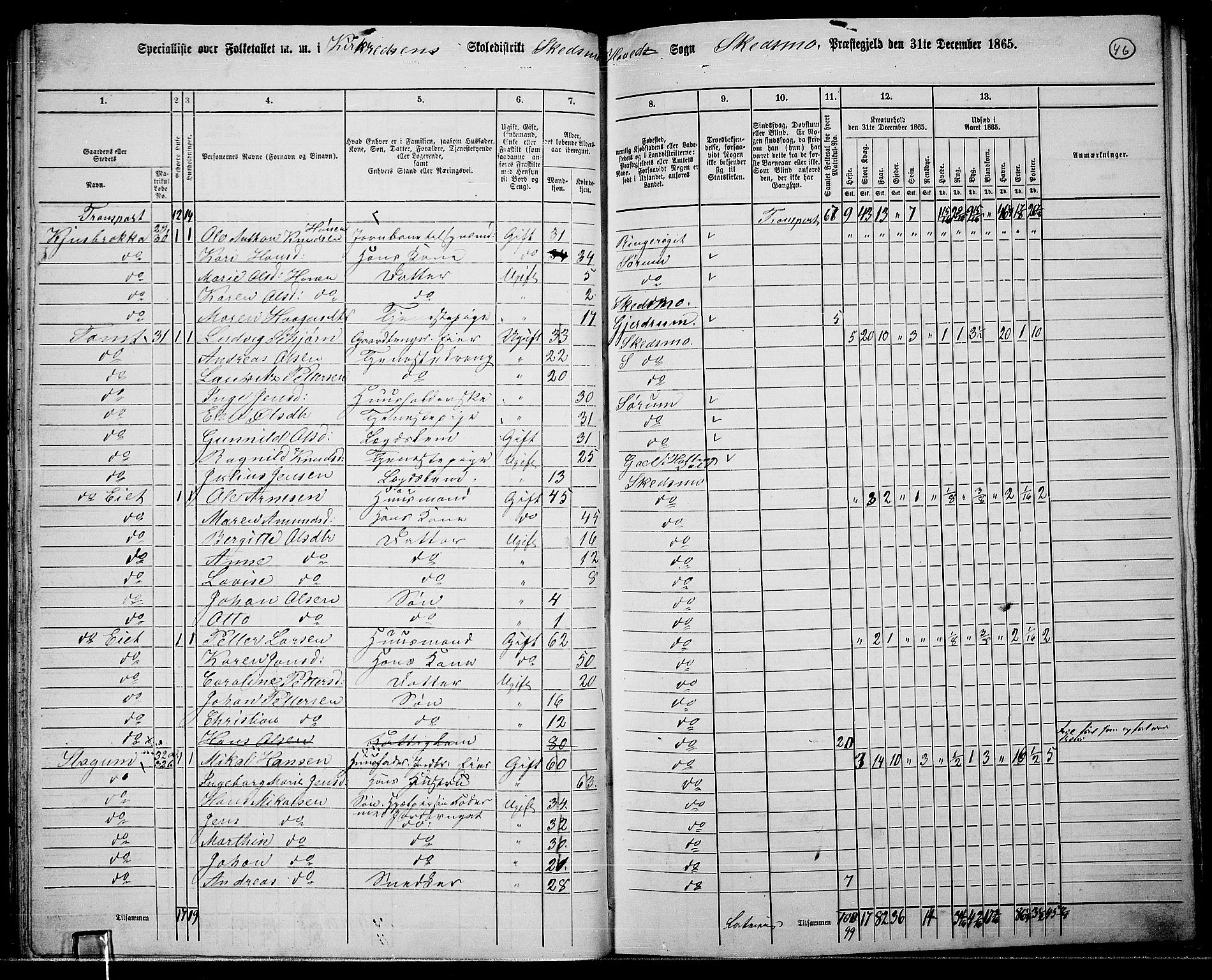 RA, 1865 census for Skedsmo, 1865, p. 42