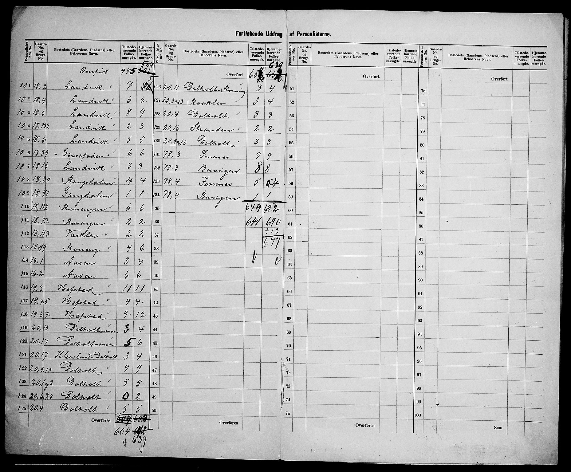 SAK, 1900 census for Landvik, 1900, p. 17