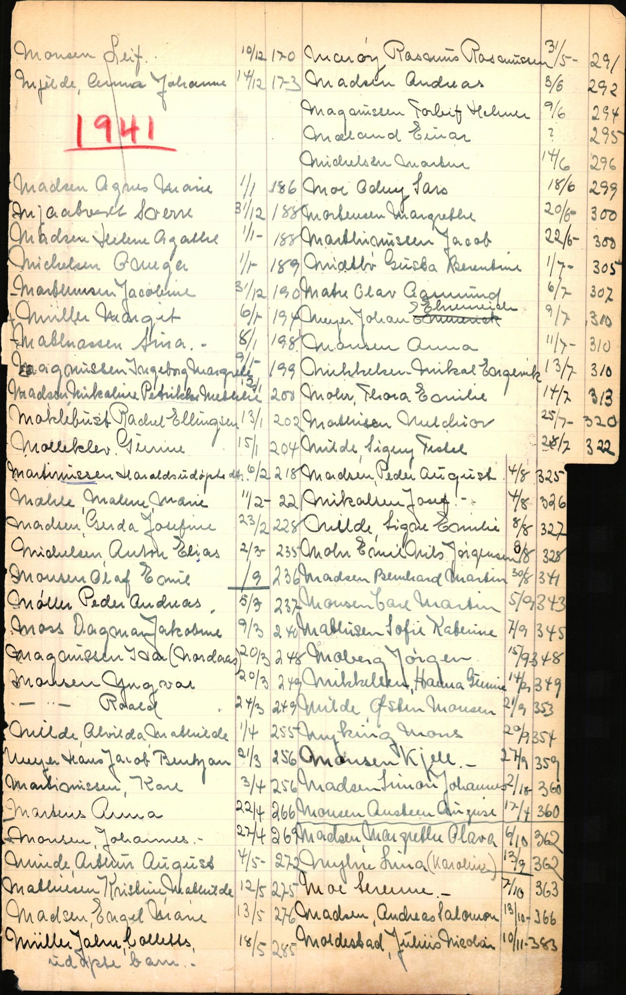 Byfogd og Byskriver i Bergen, SAB/A-3401/06/06Nb/L0003: Register til dødsfalljournaler, 1928-1941, p. 161