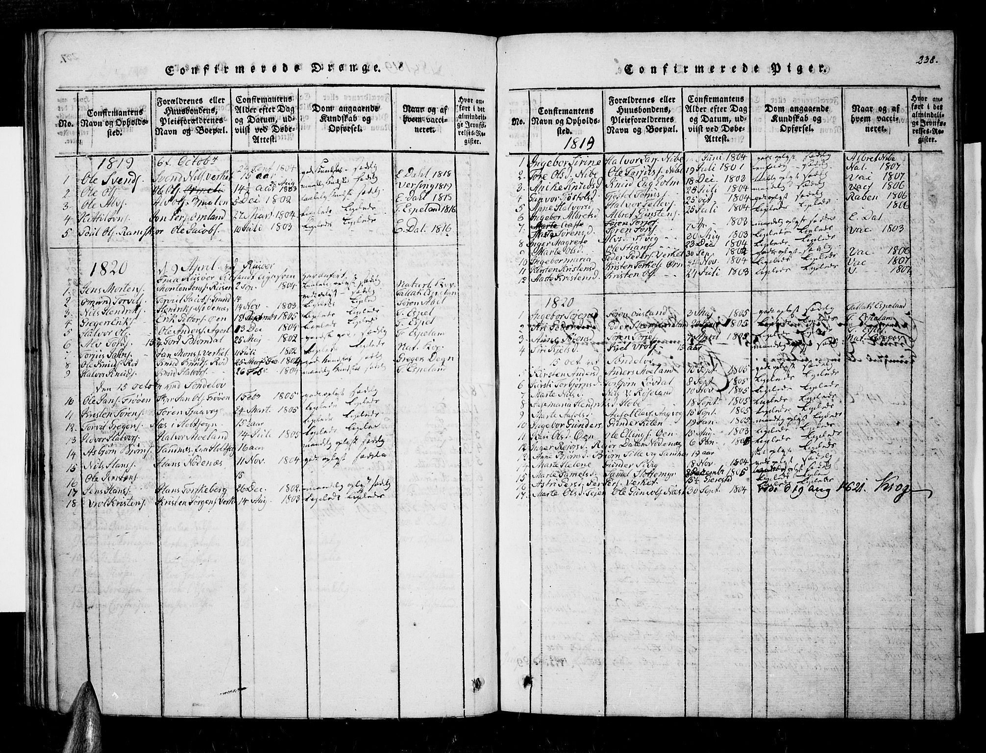 Søndeled sokneprestkontor, SAK/1111-0038/F/Fa/L0001: Parish register (official) no. A 1, 1816-1838, p. 238