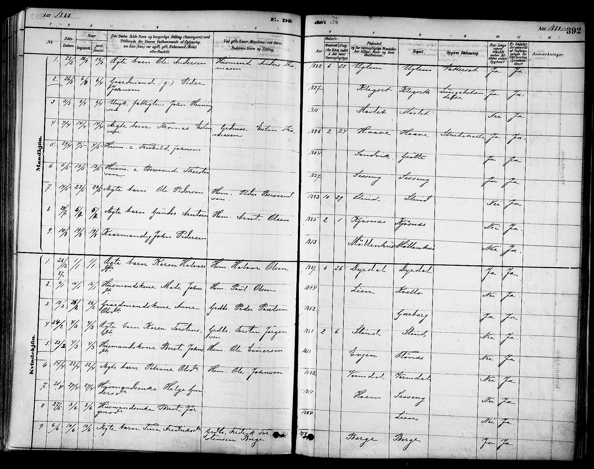Ministerialprotokoller, klokkerbøker og fødselsregistre - Sør-Trøndelag, SAT/A-1456/695/L1148: Parish register (official) no. 695A08, 1878-1891, p. 392