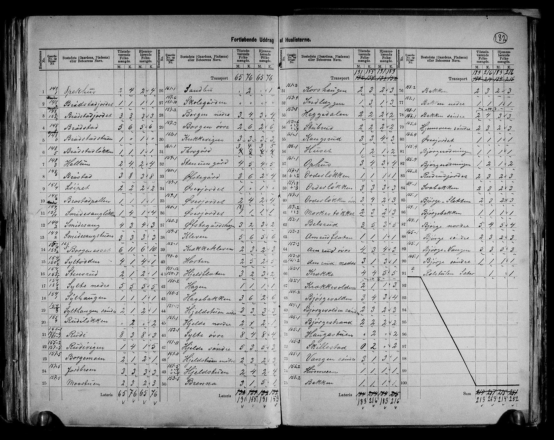 RA, 1891 census for 0520 Ringebu, 1891, p. 24