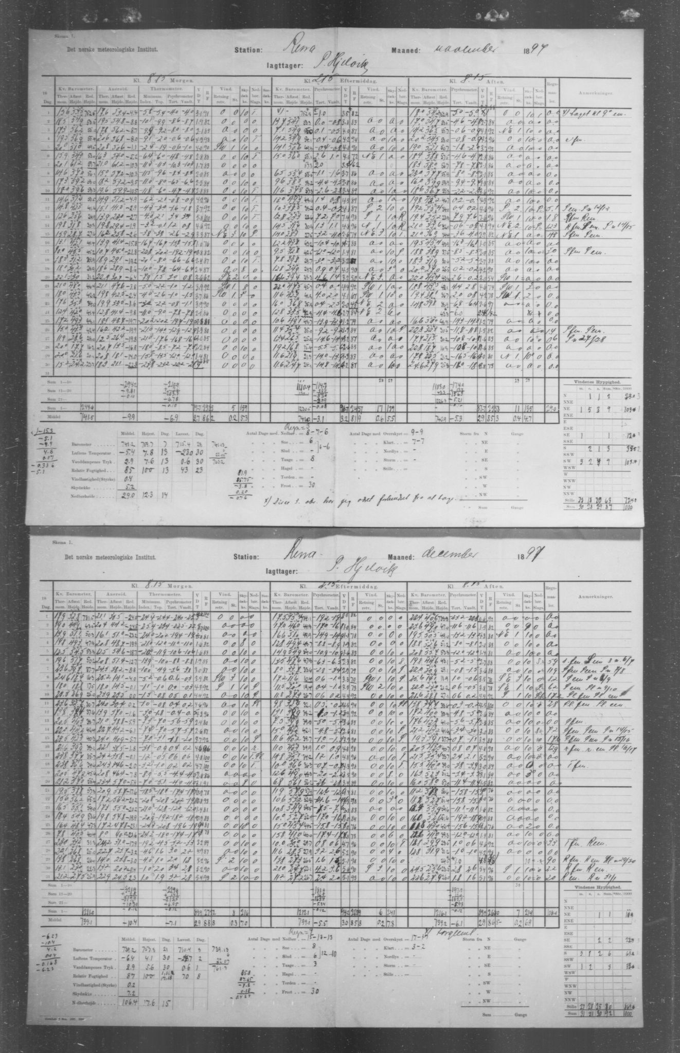 Det norske meteorologiske institutt, AV/RA-S-1570, 1869-1930, p. 123