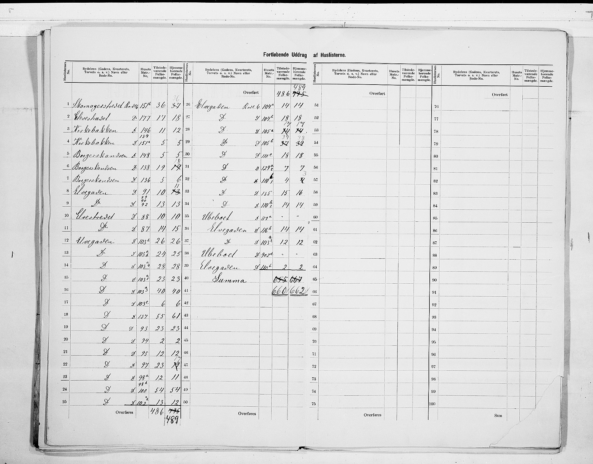 SAO, 1900 census for Fredrikshald, 1900, p. 18