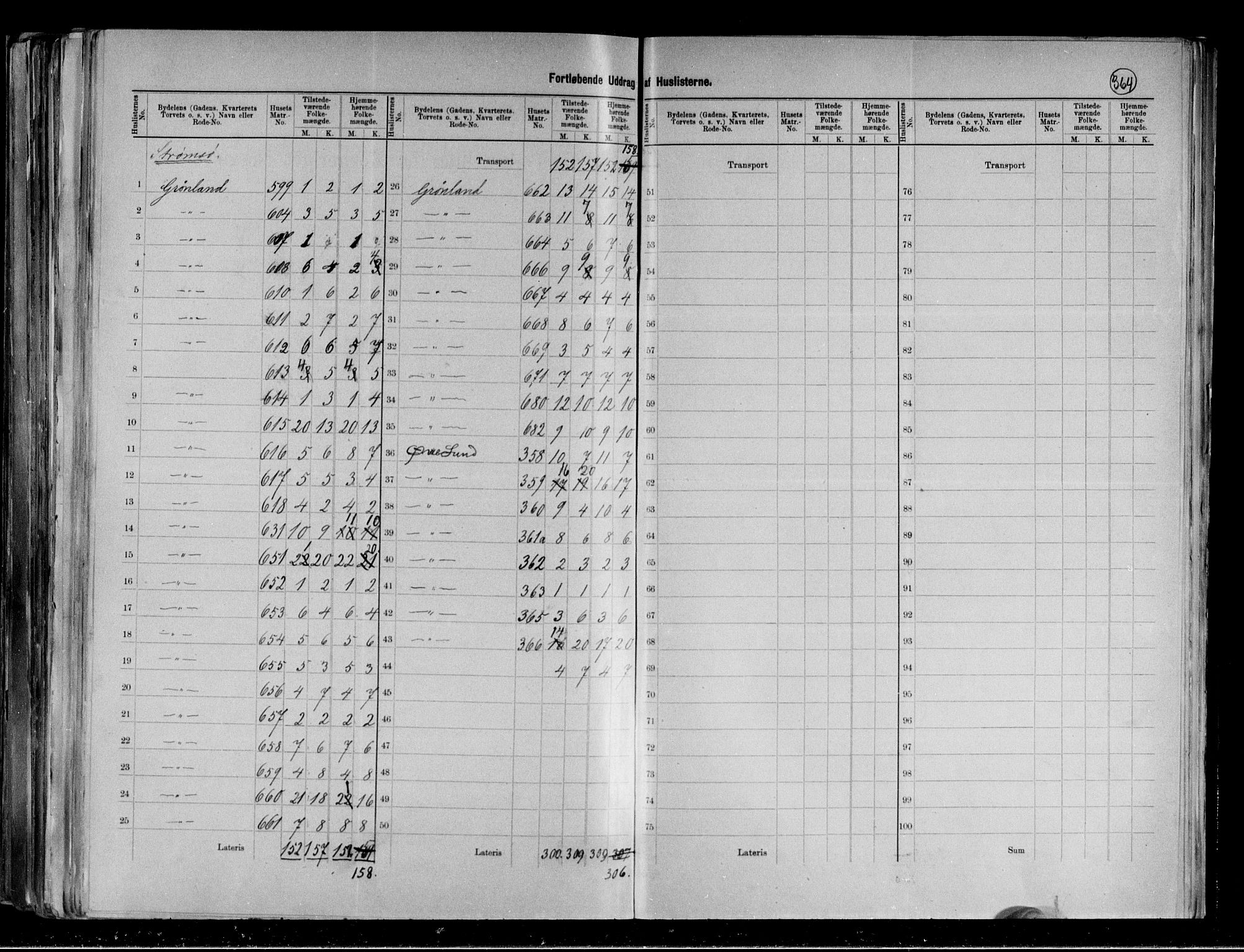 RA, 1891 census for 0602 Drammen, 1891, p. 79