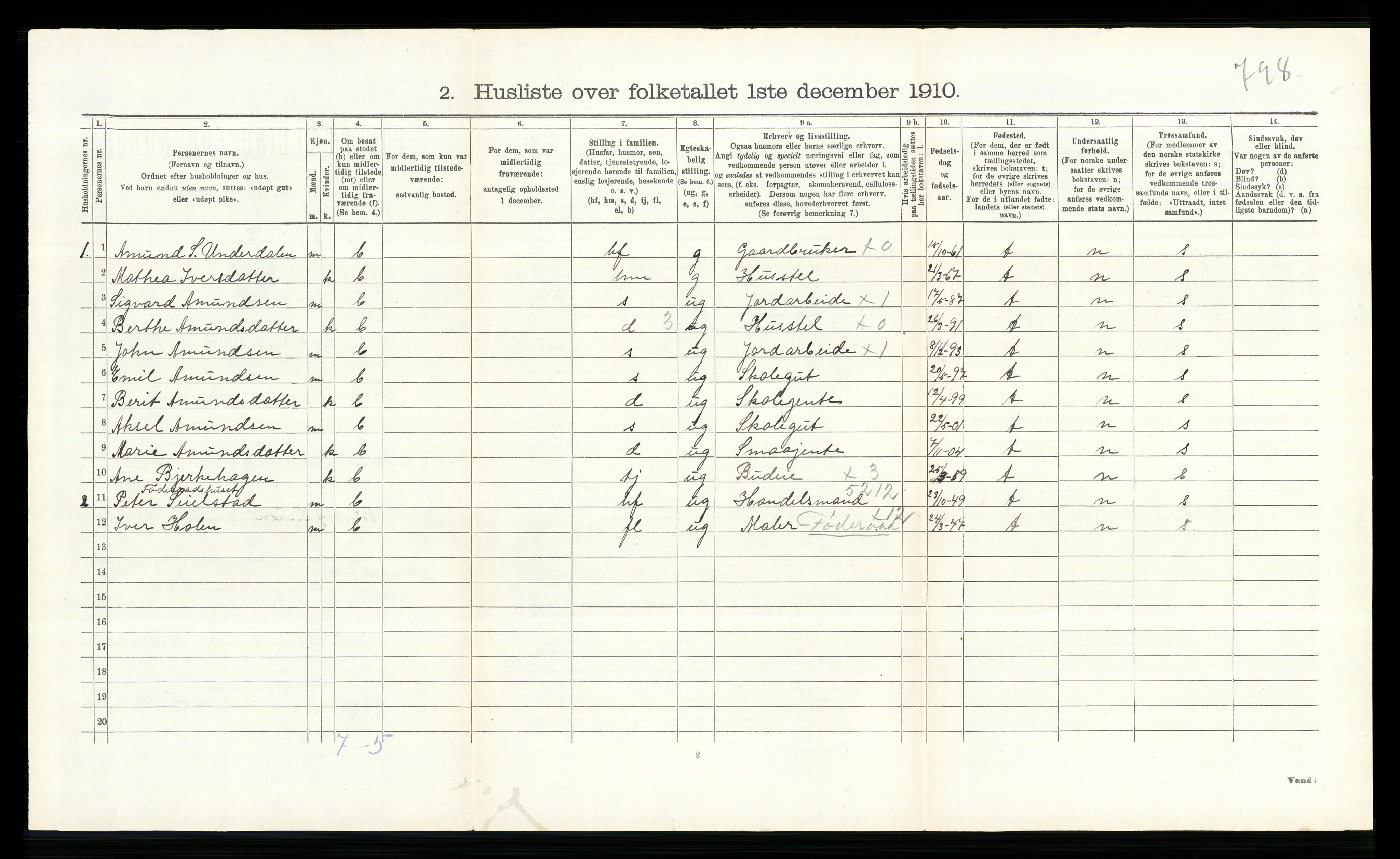 RA, 1910 census for Sør-Fron, 1910, p. 159