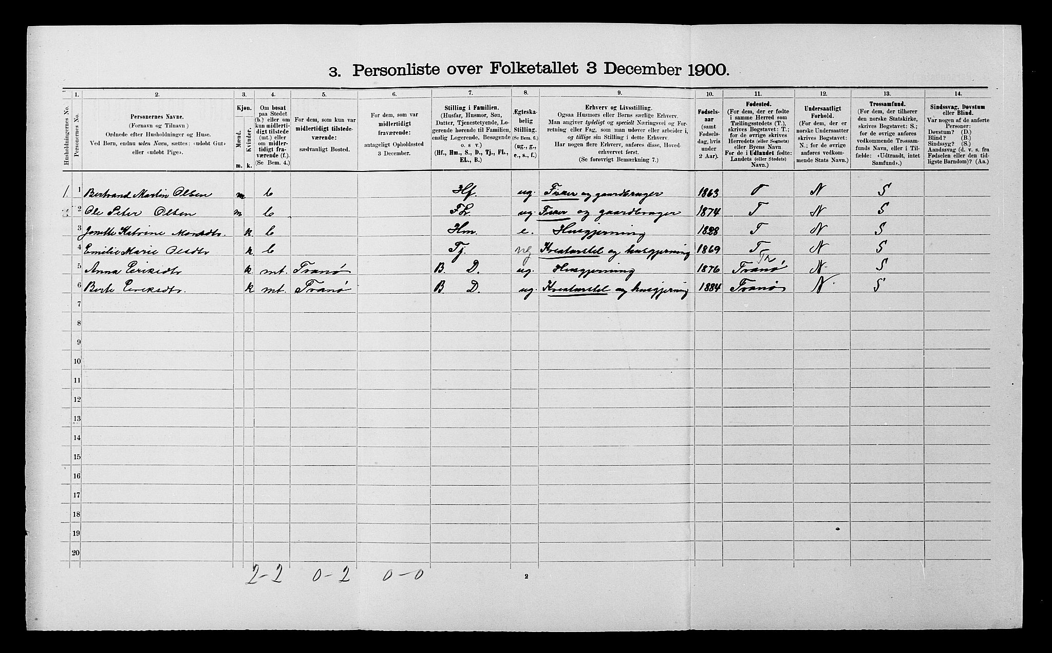 SATØ, 1900 census for Dyrøy, 1900, p. 113