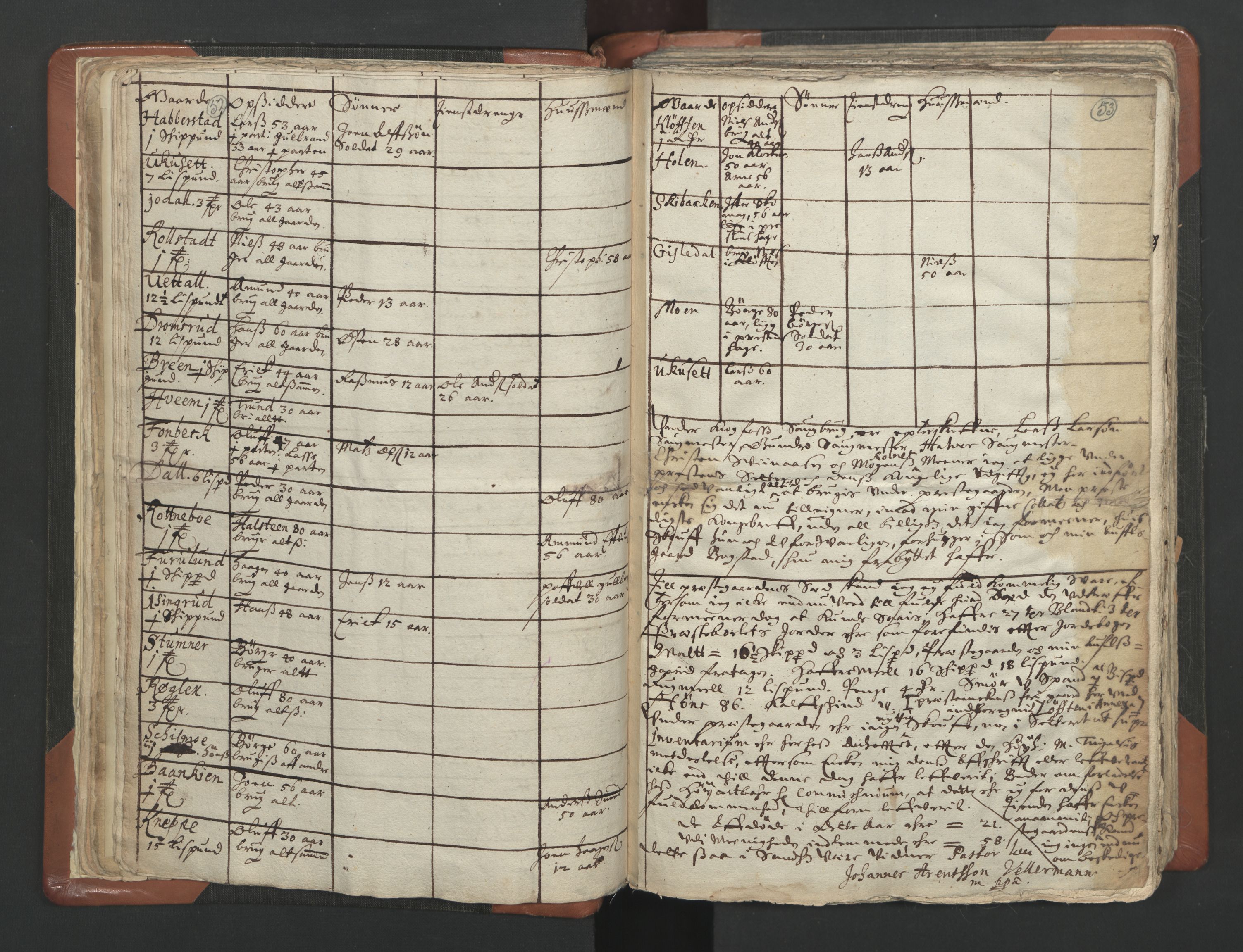 RA, Vicar's Census 1664-1666, no. 4: Øvre Romerike deanery, 1664-1666, p. 52-53