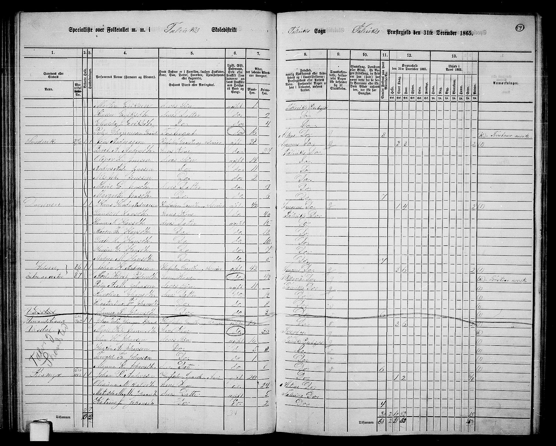 RA, 1865 census for Talvik, 1865, p. 8