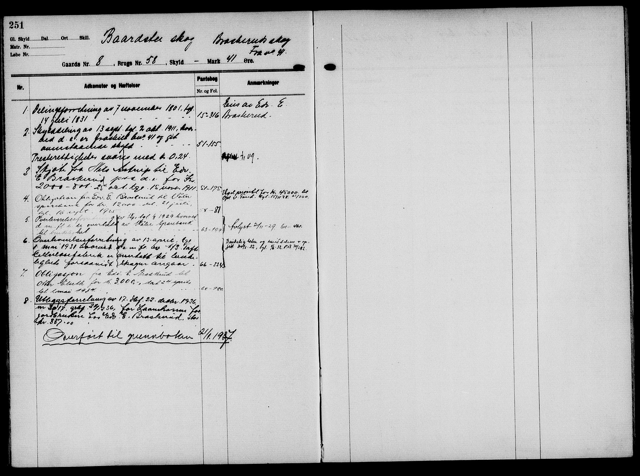 Solør tingrett, AV/SAH-TING-008/H/Ha/Hak/L0001: Mortgage register no. I, 1900-1935, p. 251