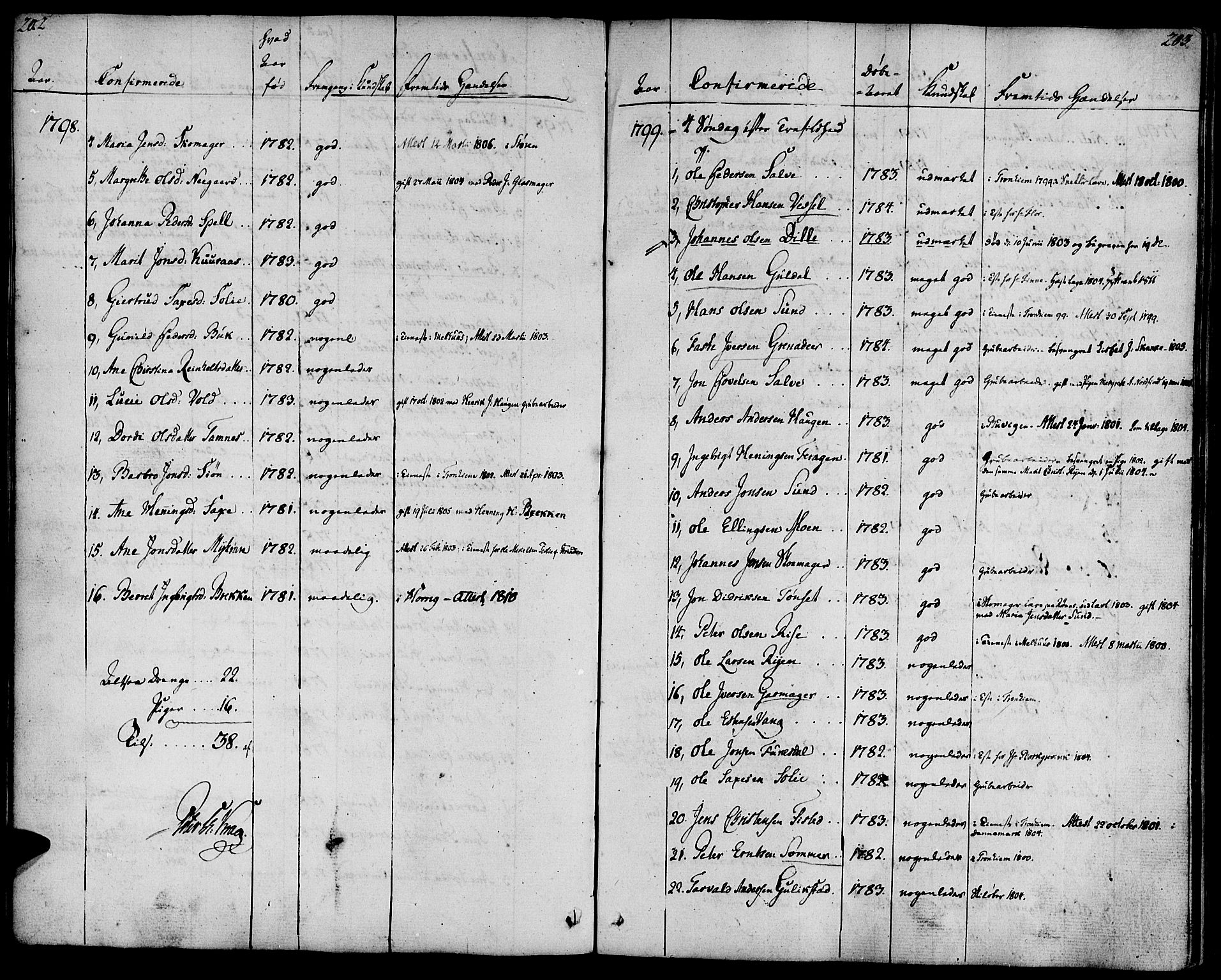 Ministerialprotokoller, klokkerbøker og fødselsregistre - Sør-Trøndelag, AV/SAT-A-1456/681/L0927: Parish register (official) no. 681A05, 1798-1808, p. 202-203