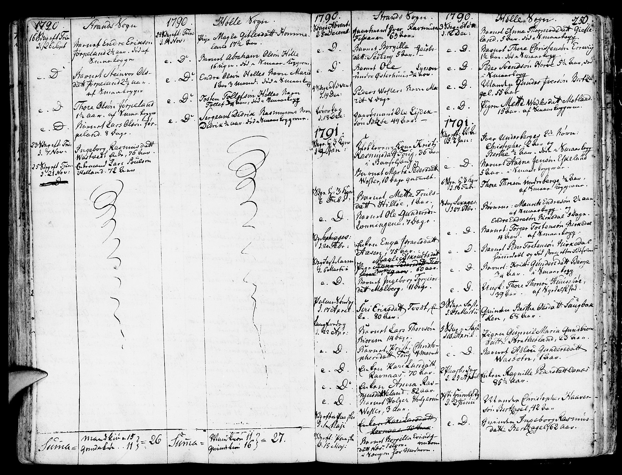 Strand sokneprestkontor, SAST/A-101828/H/Ha/Haa/L0003: Parish register (official) no. A 3, 1769-1816, p. 250