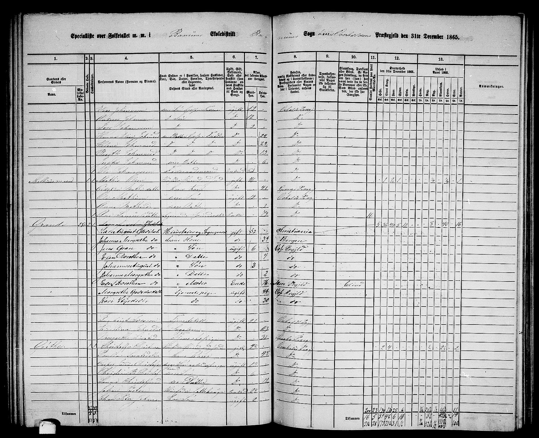 RA, 1865 census for Overhalla, 1865, p. 40