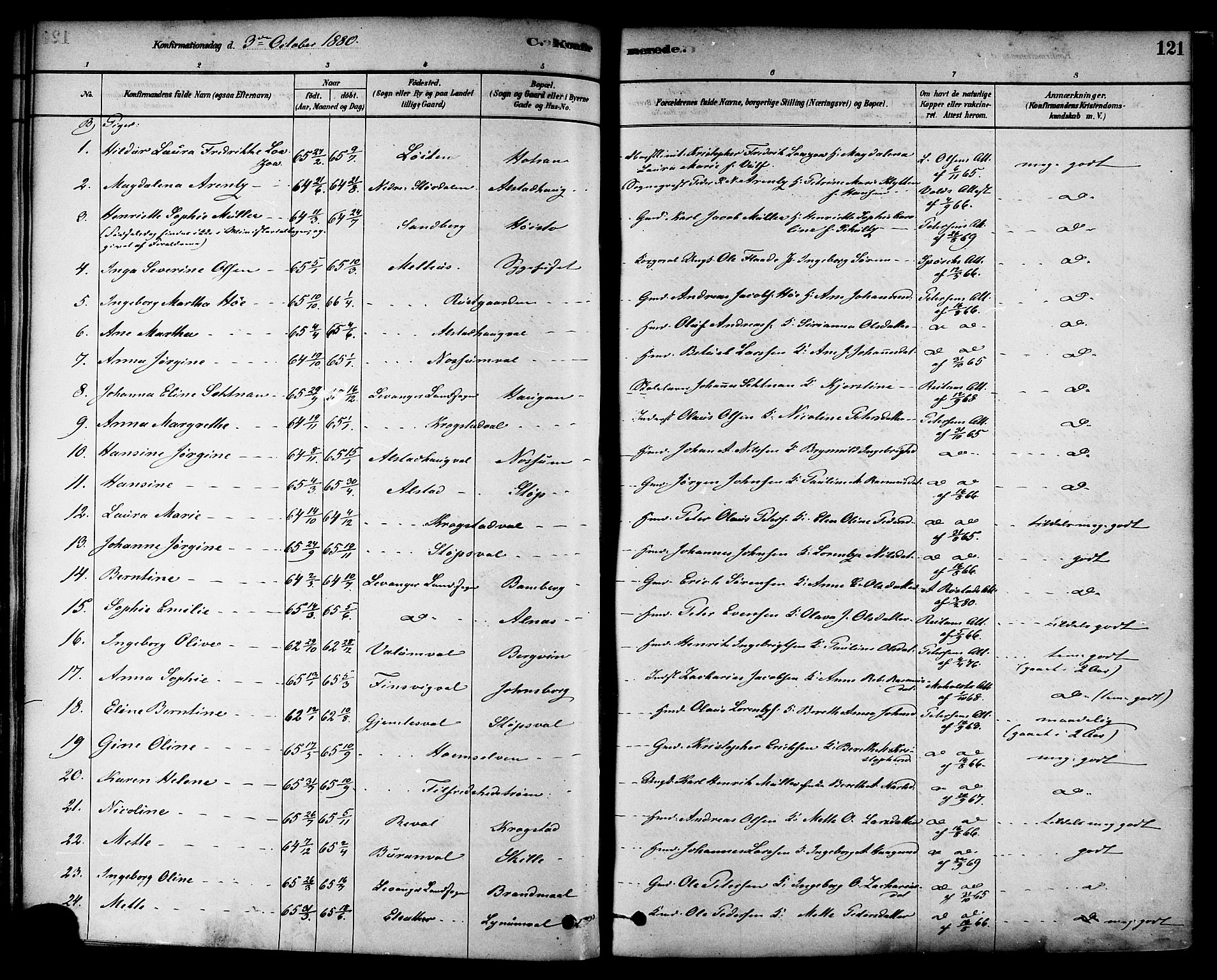 Ministerialprotokoller, klokkerbøker og fødselsregistre - Nord-Trøndelag, AV/SAT-A-1458/717/L0159: Parish register (official) no. 717A09, 1878-1898, p. 121