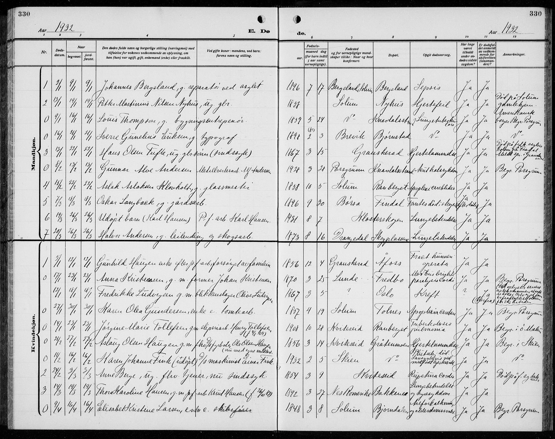 Solum kirkebøker, SAKO/A-306/G/Ga/L0010: Parish register (copy) no. I 10, 1921-1937, p. 330