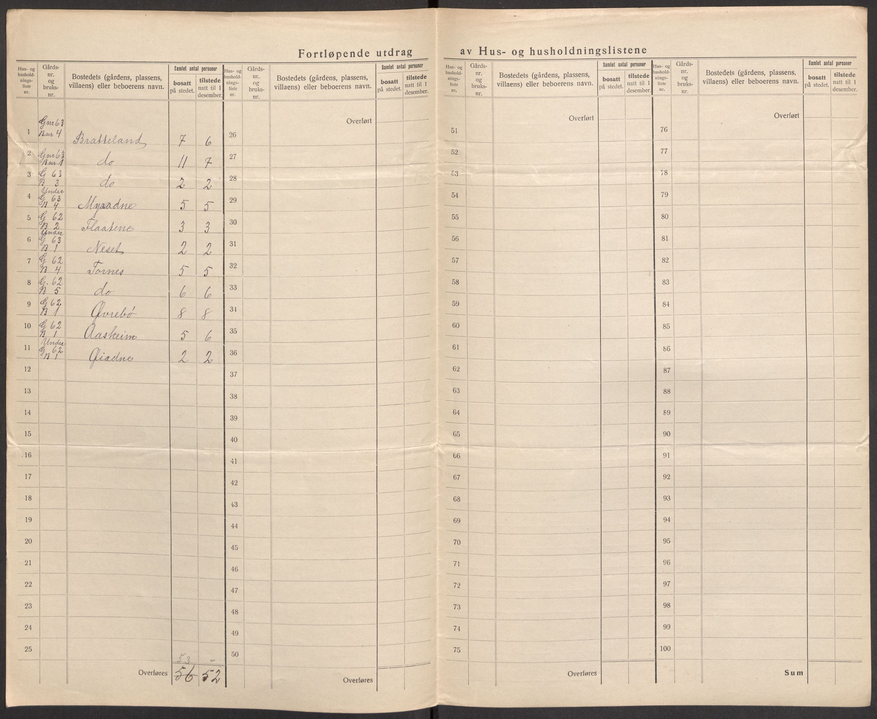 SAST, 1920 census for Suldal, 1920, p. 14