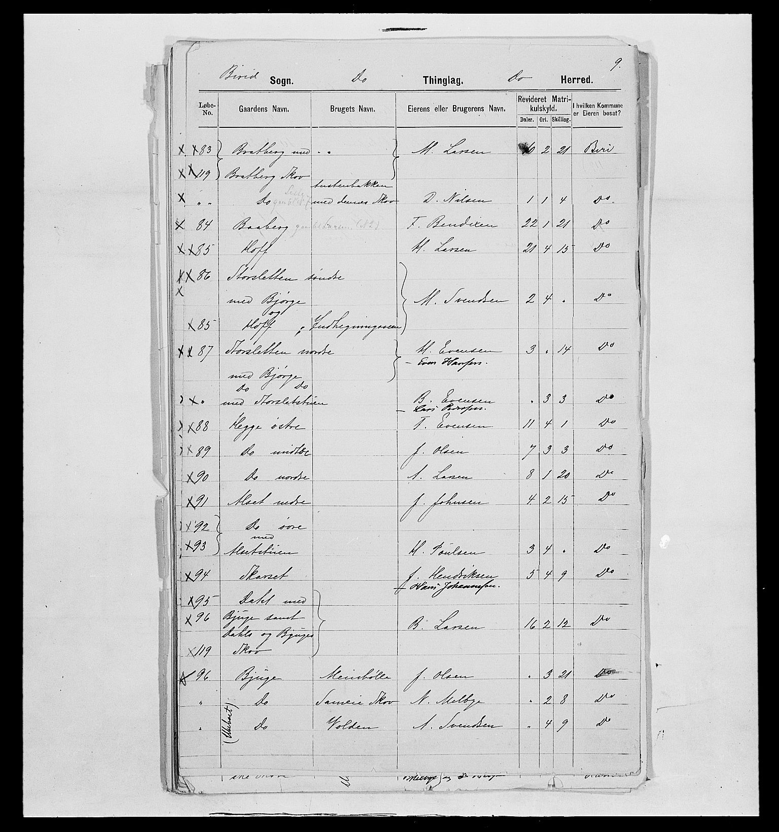 SAH, 1875 census for 0525P Biri, 1875, p. 41