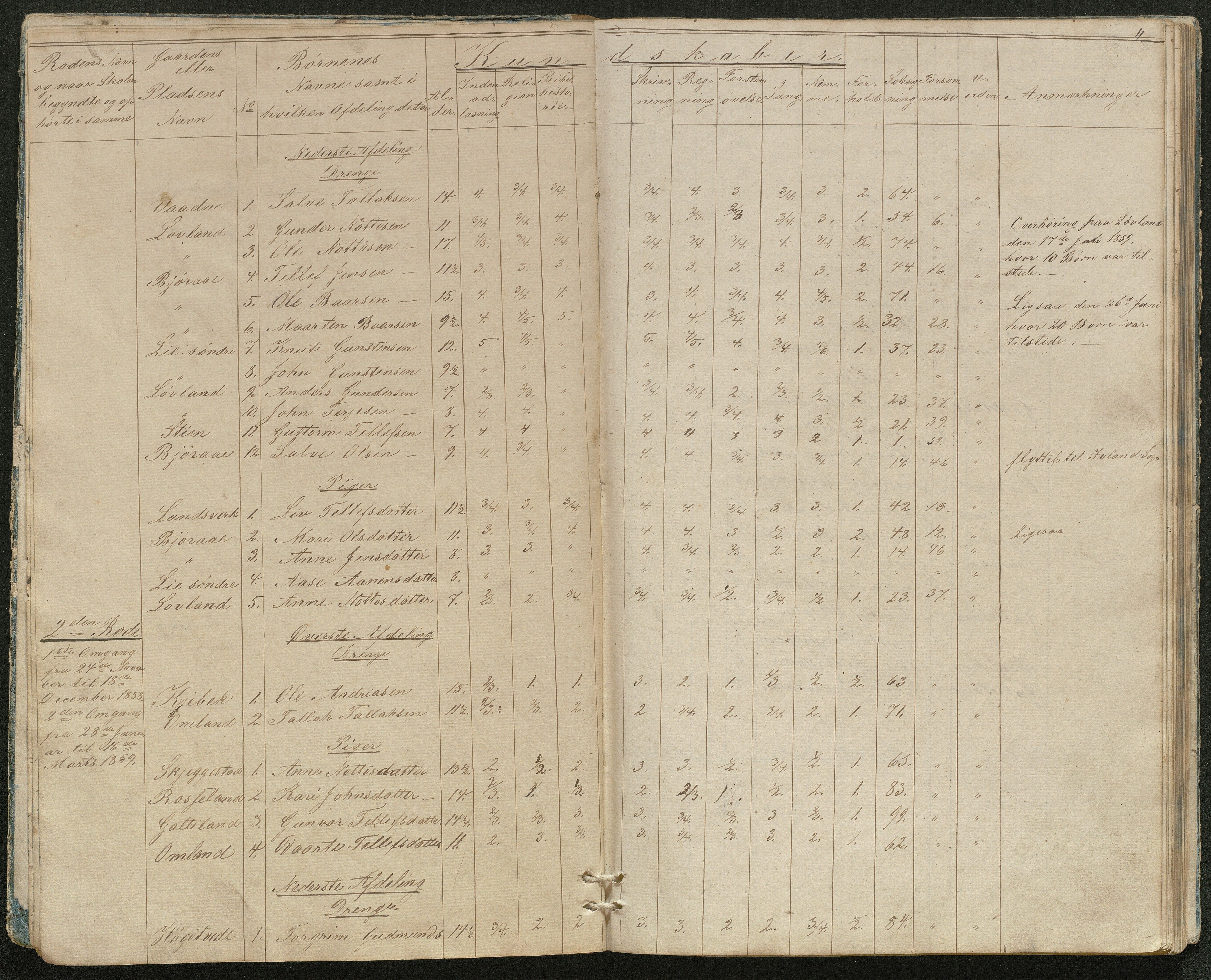 Evje kommune, Evje skolekrets, AAKS/KA0937-550a/F1/L0002: Skoleprotokoll, 1857-1863, p. 4