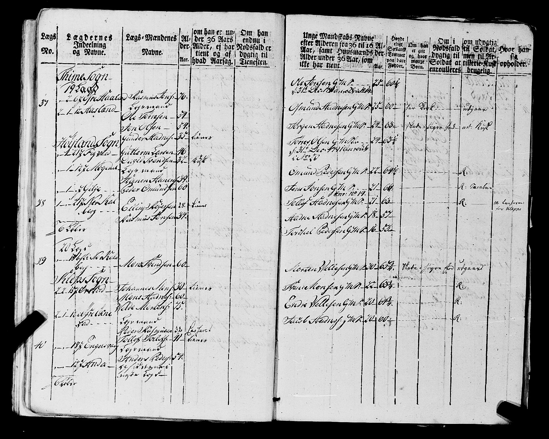 Fylkesmannen i Rogaland, AV/SAST-A-101928/99/3/325/325CA, 1655-1832, p. 7280