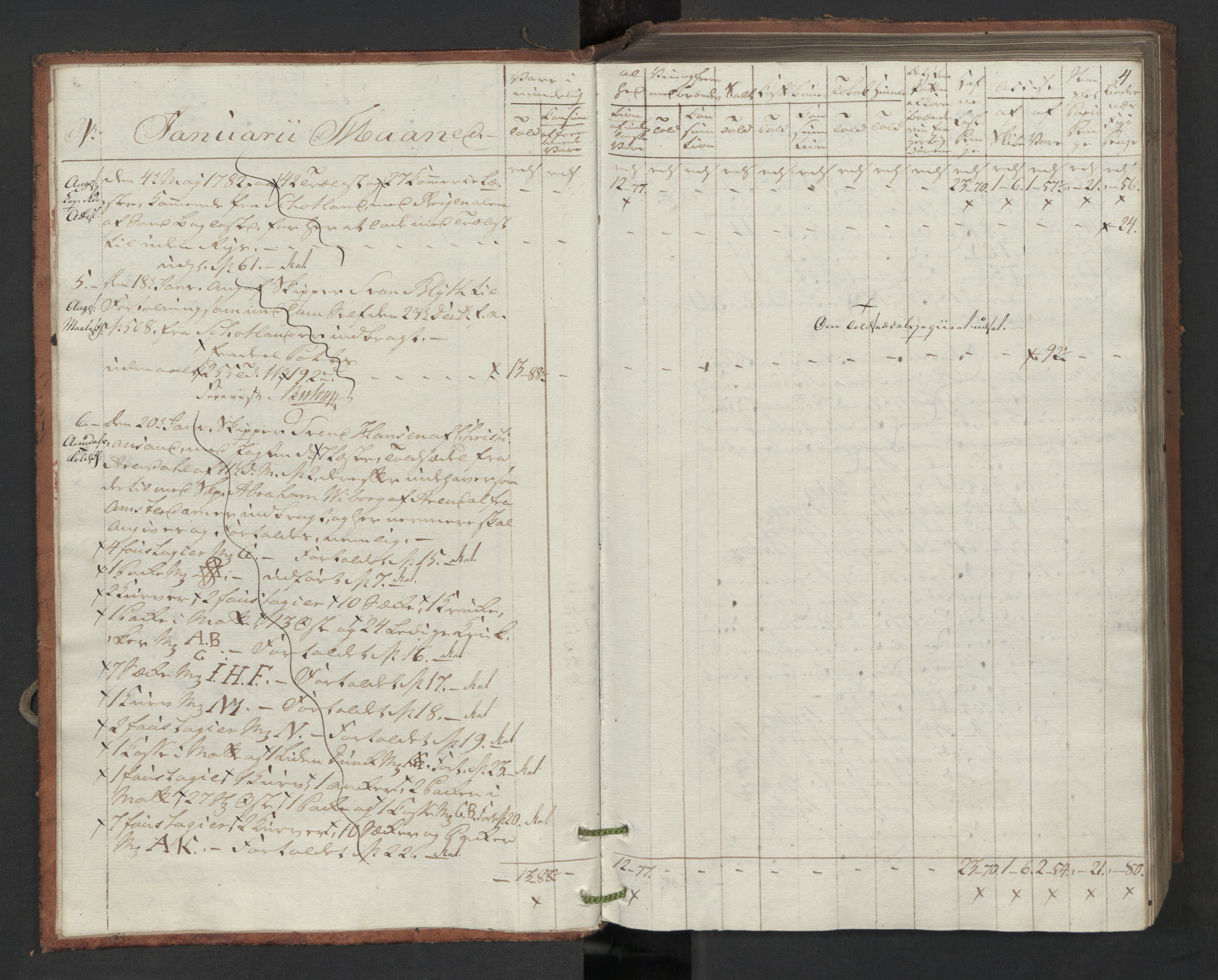 Generaltollkammeret, tollregnskaper, RA/EA-5490/R16/L0119/0001: Tollregnskaper Kristiansand / Inngående tollbok, 1794, p. 3b-4a