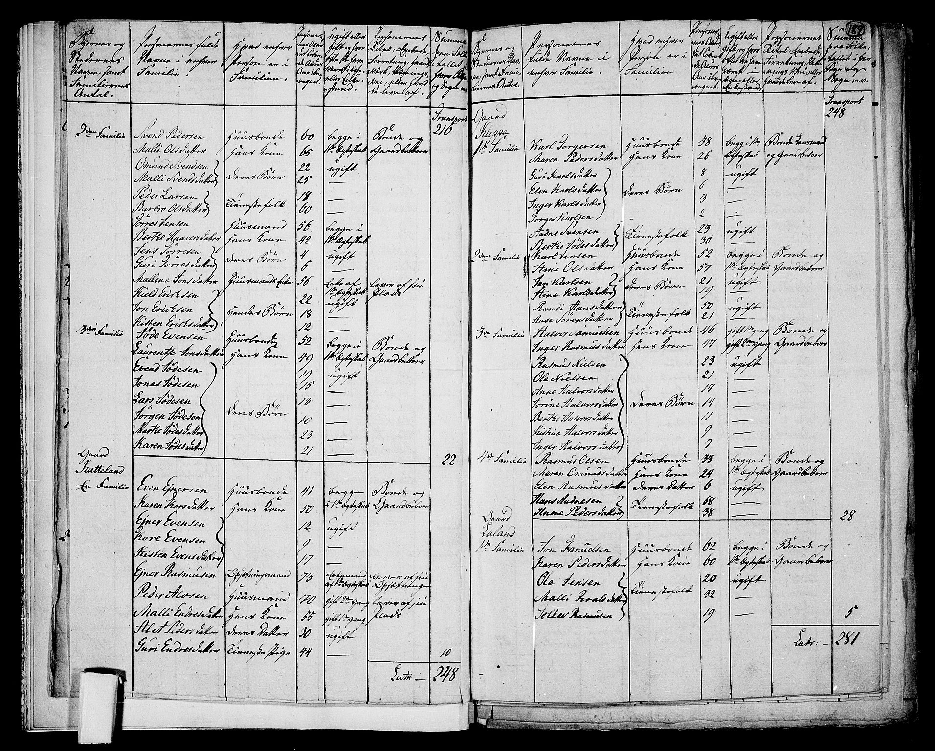 RA, 1801 census for 1120P Klepp, 1801, p. 188b-189a