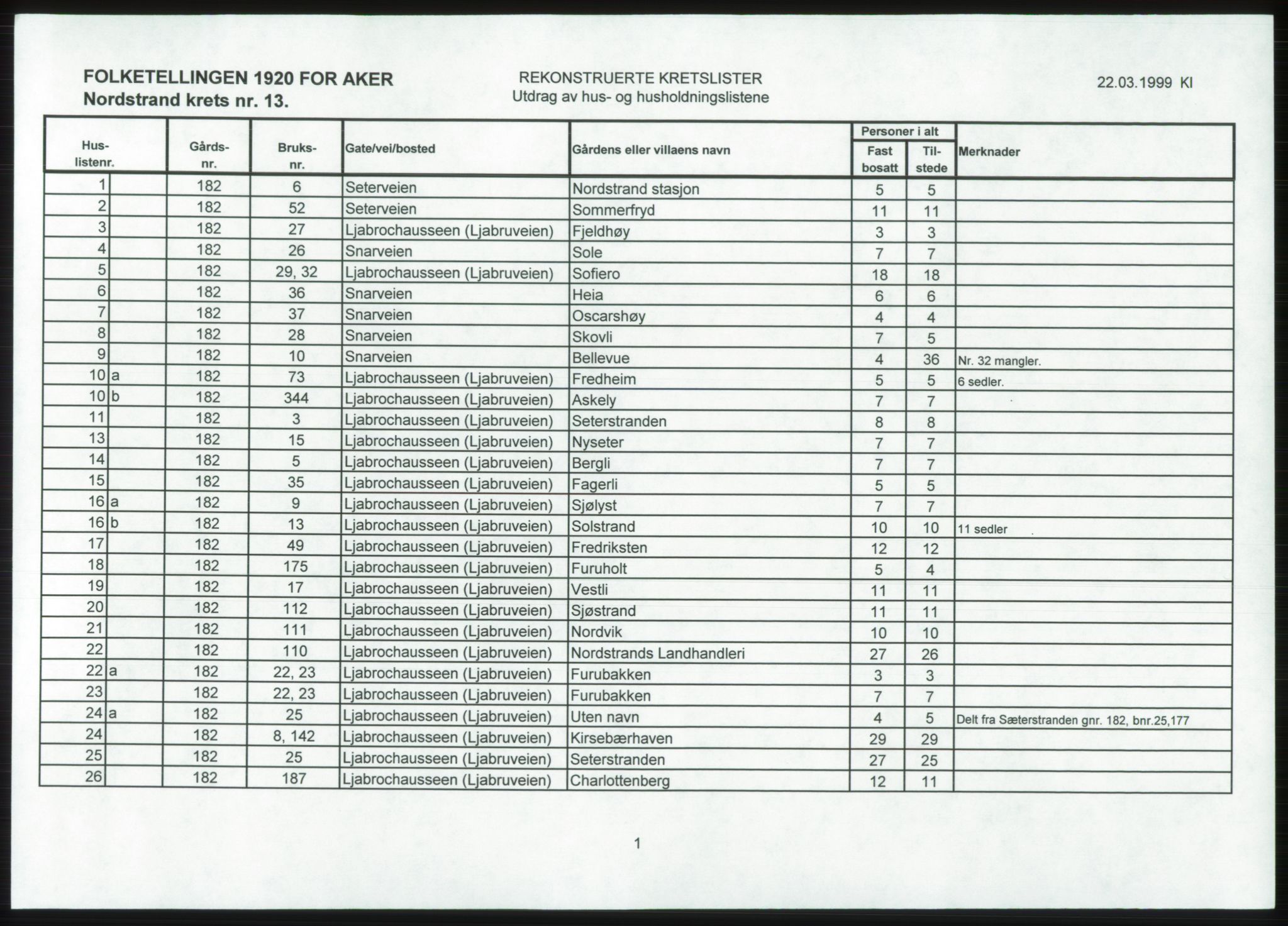 SAO, 1920 census for Aker, 1920, p. 155