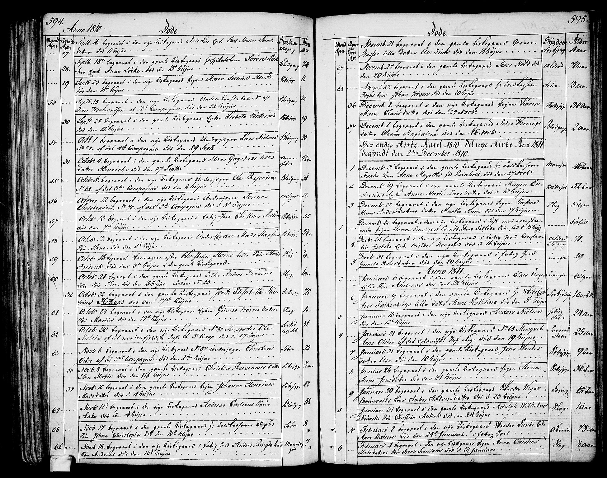 Larvik kirkebøker, SAKO/A-352/G/Ga/L0002: Parish register (copy) no. I 2, 1807-1830, p. 594-595