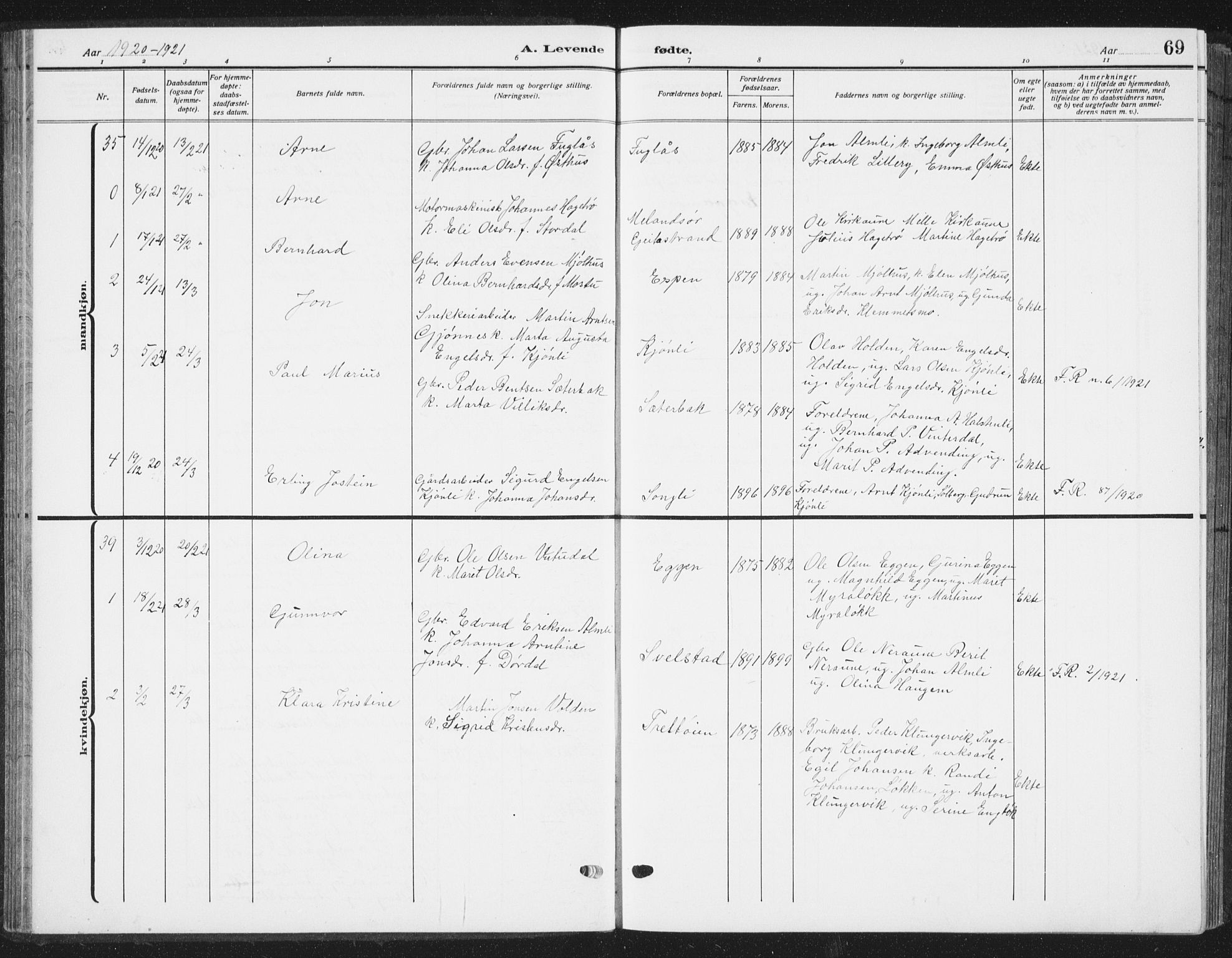 Ministerialprotokoller, klokkerbøker og fødselsregistre - Sør-Trøndelag, SAT/A-1456/668/L0820: Parish register (copy) no. 668C09, 1912-1936, p. 69