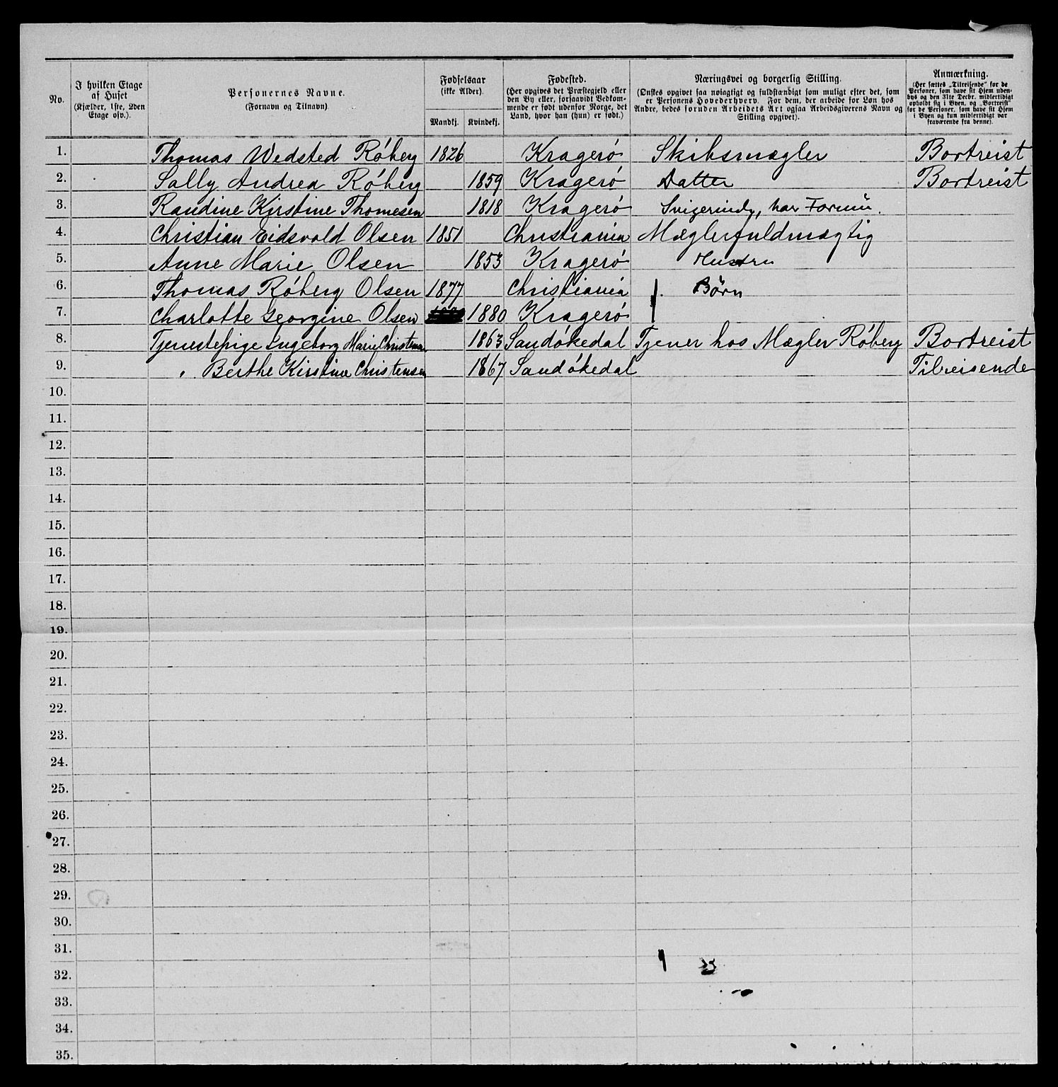 SAKO, 1885 census for 0801 Kragerø, 1885, p. 1080