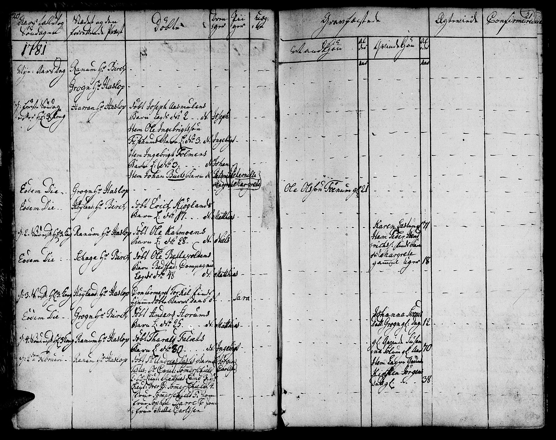 Ministerialprotokoller, klokkerbøker og fødselsregistre - Nord-Trøndelag, SAT/A-1458/764/L0544: Parish register (official) no. 764A04, 1780-1798, p. 20-21