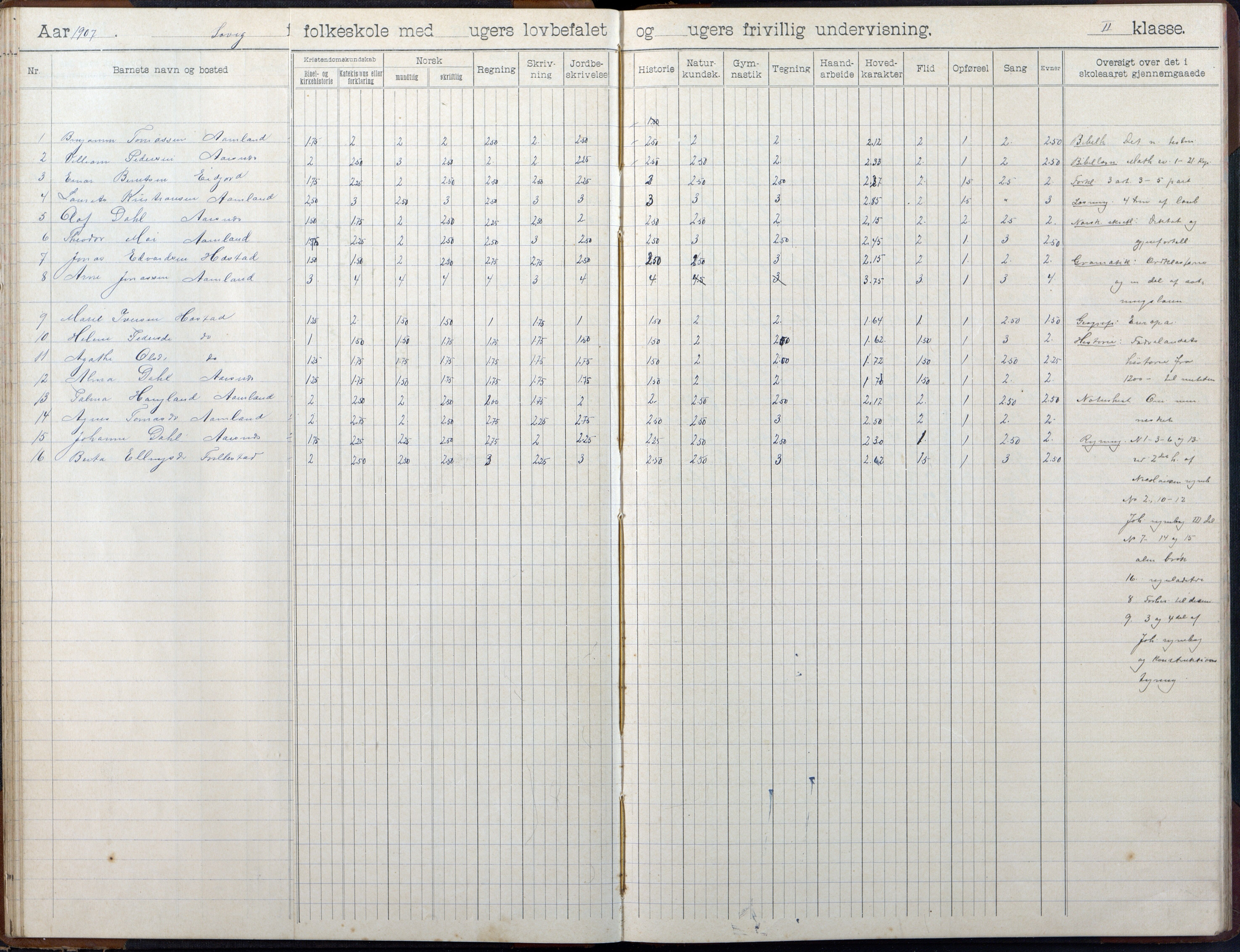 Høvåg kommune, AAKS/KA0927-PK/2/2/L0055: Kvåse, Sevik, Hæstad og Ytre Årsnes - Skoleprotokoll (Sevik), 1903-1914