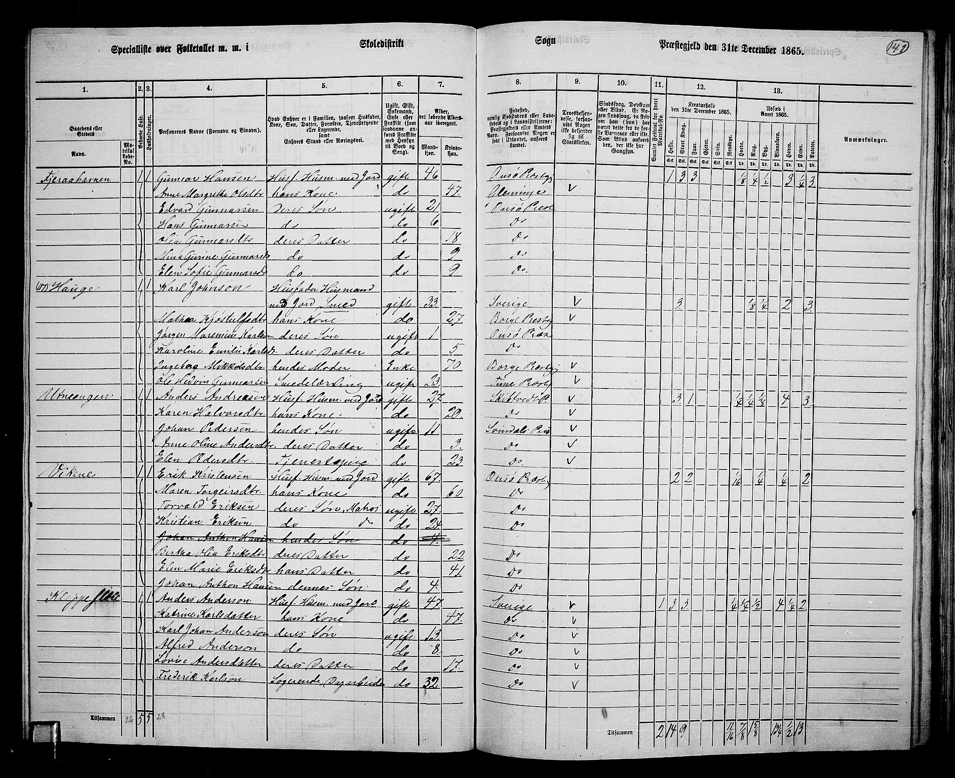 RA, 1865 census for Onsøy, 1865, p. 131