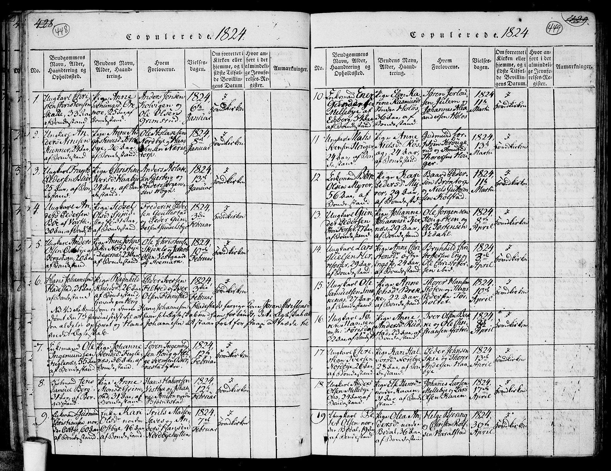 Rakkestad prestekontor Kirkebøker, SAO/A-2008/F/Fa/L0006: Parish register (official) no. I 6, 1814-1824, p. 448-449