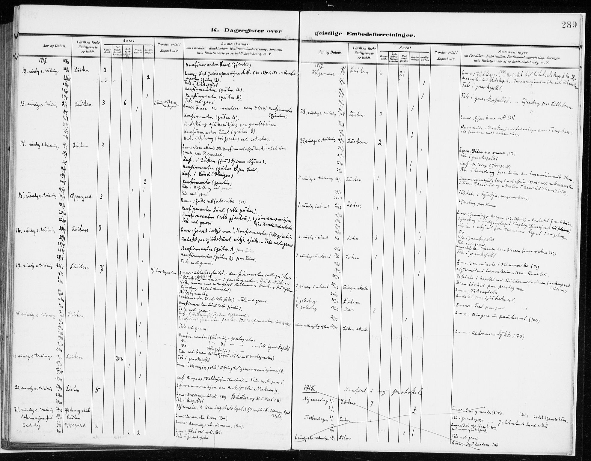 Løten prestekontor, SAH/PREST-022/K/Ka/L0011: Parish register (official) no. 11, 1908-1917, p. 289