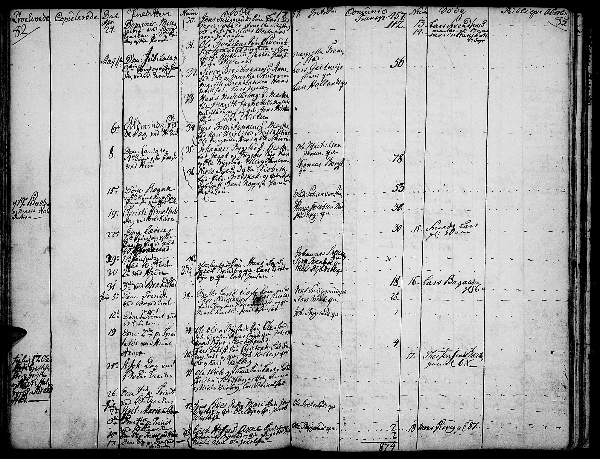 Vardal prestekontor, AV/SAH-PREST-100/H/Ha/Haa/L0002: Parish register (official) no. 2, 1748-1776, p. 82-83