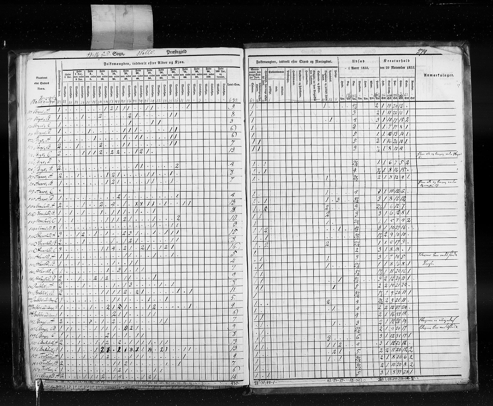 RA, Census 1835, vol. 5: Bratsberg amt og Nedenes og Råbyggelaget amt, 1835, p. 274