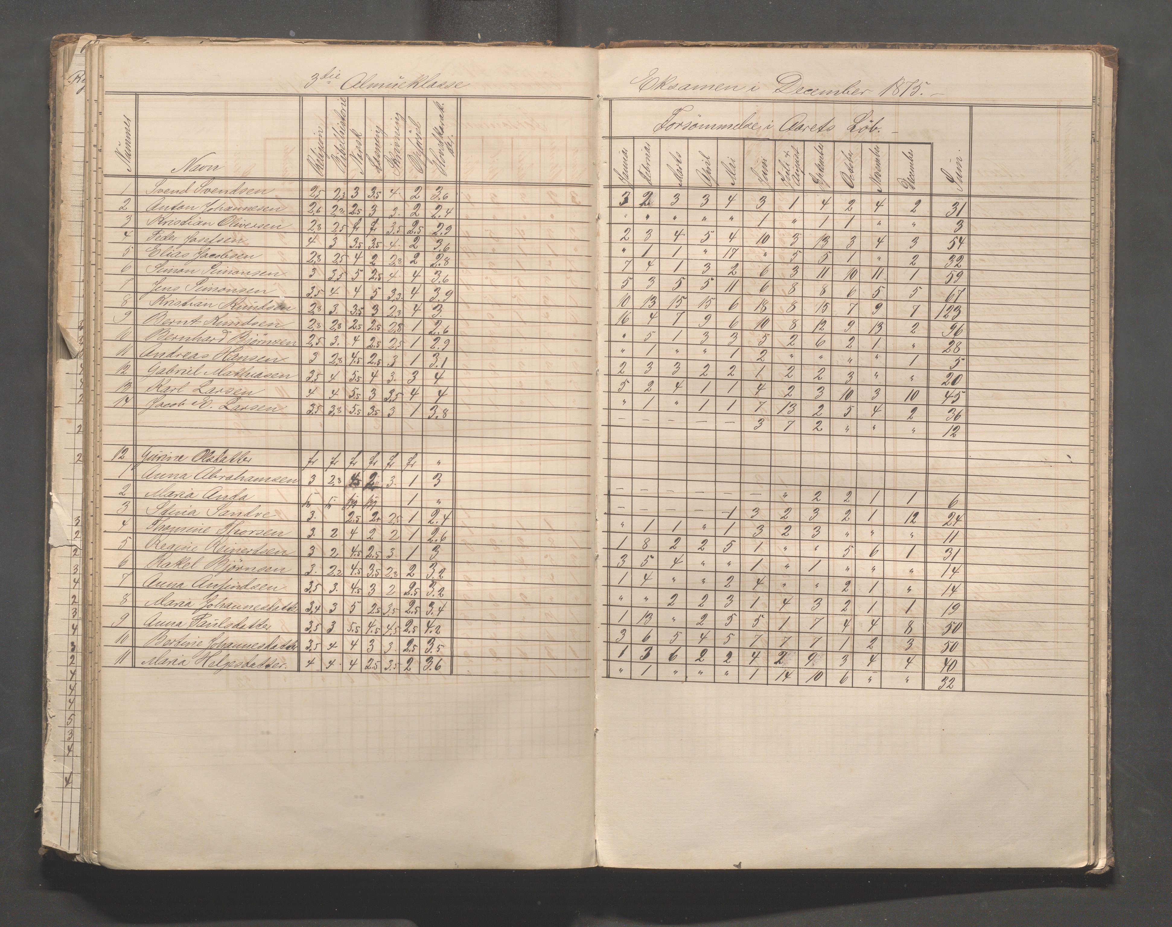 Skudeneshavn kommune - Skudeneshavn skole, IKAR/A-373/F/L0003: Karakterprotokoll, 1872-1878, p. 117