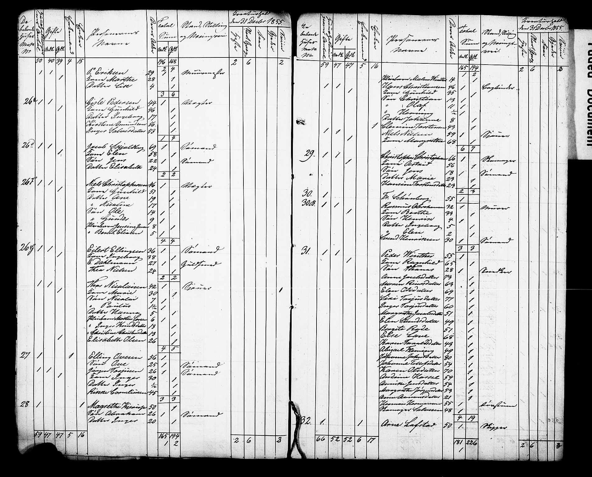 , Census 1855 for Arendal, 1855, p. 6
