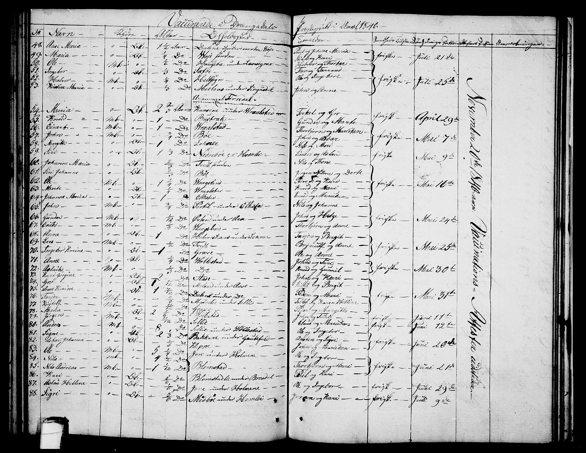 Drangedal kirkebøker, SAKO/A-258/F/Fa/L0004: Parish register (official) no. 4, 1802-1814