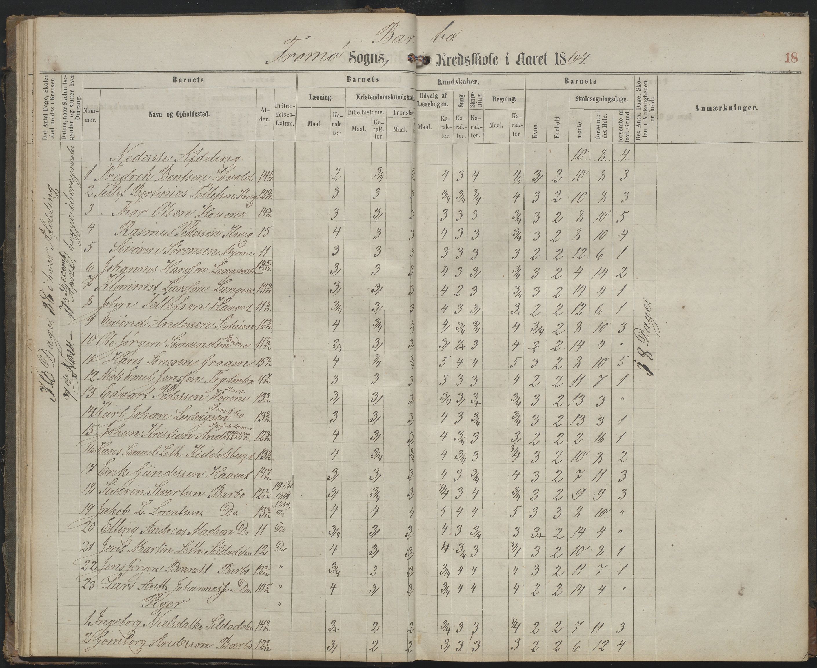 Arendal kommune, Katalog I, AAKS/KA0906-PK-I/07/L0159: Skoleprotokoll for øverste klasse, 1863-1885, p. 18