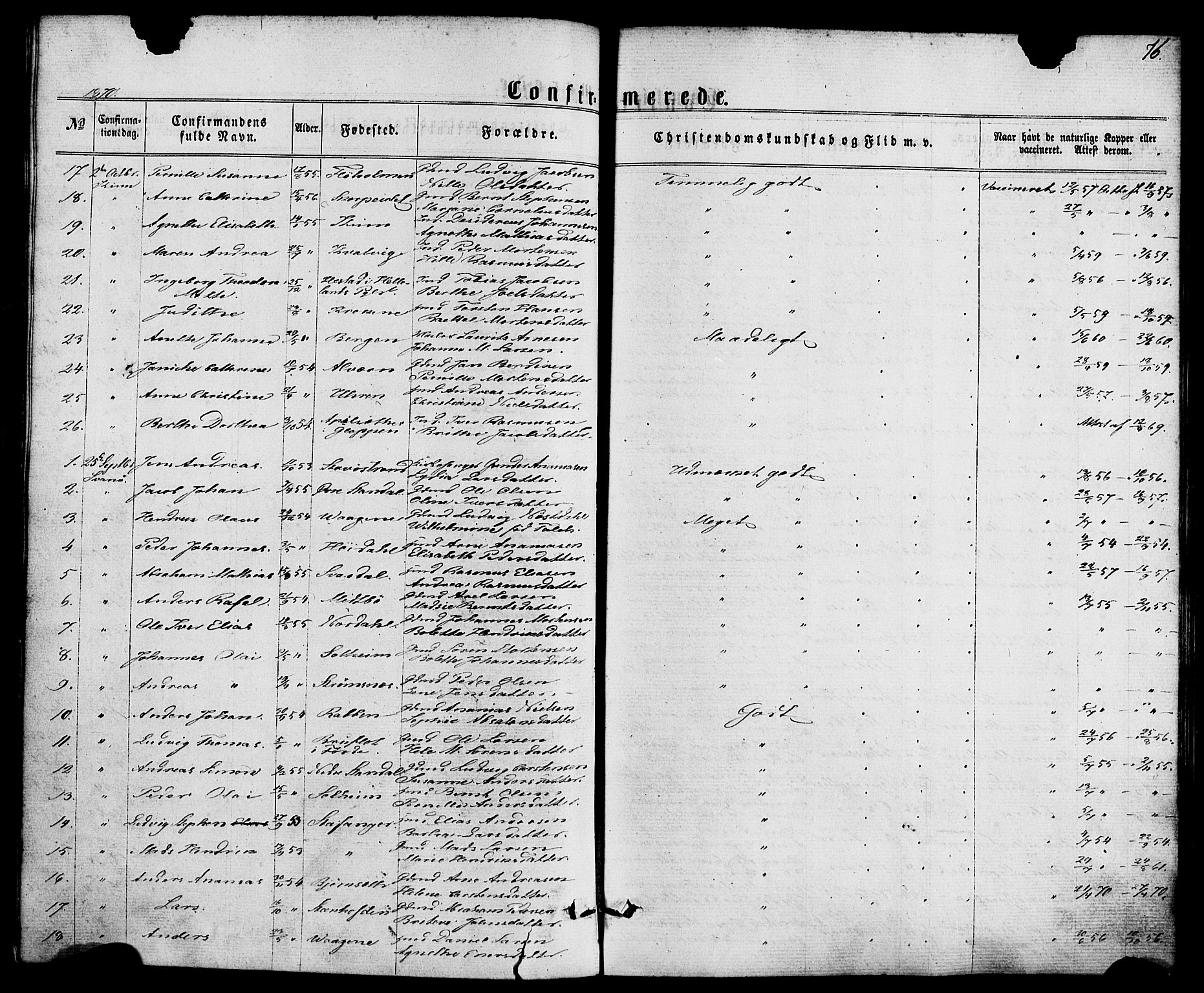 Kinn sokneprestembete, SAB/A-80801/H/Haa/Haaa/L0008: Parish register (official) no. A 8, 1859-1882, p. 76