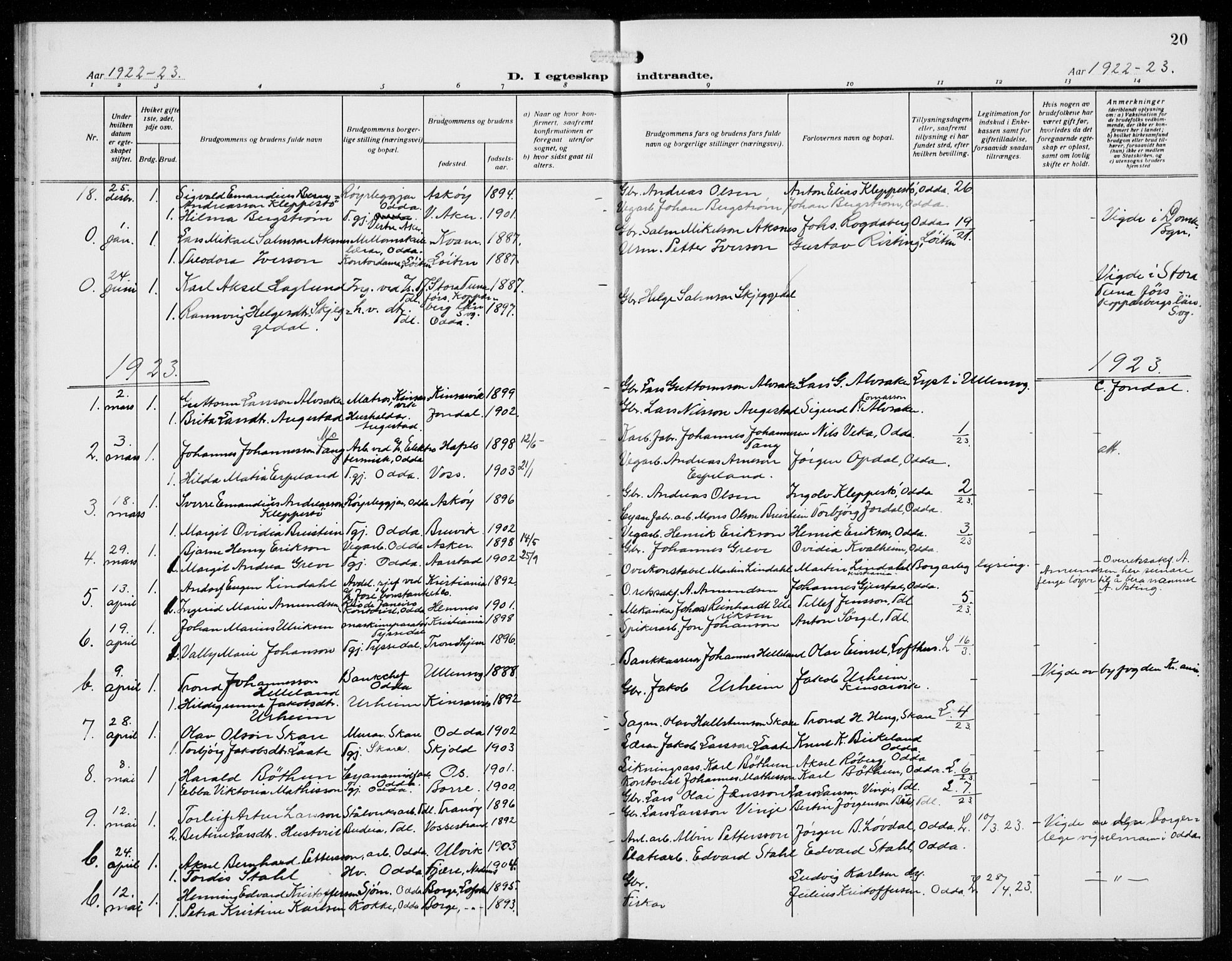 Odda Sokneprestembete, SAB/A-77201/H/Hab: Parish register (copy) no. D 2, 1915-1940, p. 20