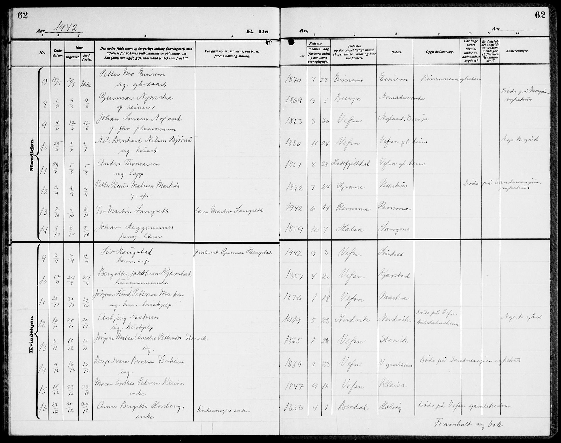 Ministerialprotokoller, klokkerbøker og fødselsregistre - Nordland, SAT/A-1459/820/L0304: Parish register (copy) no. 820C06, 1934-1944, p. 62