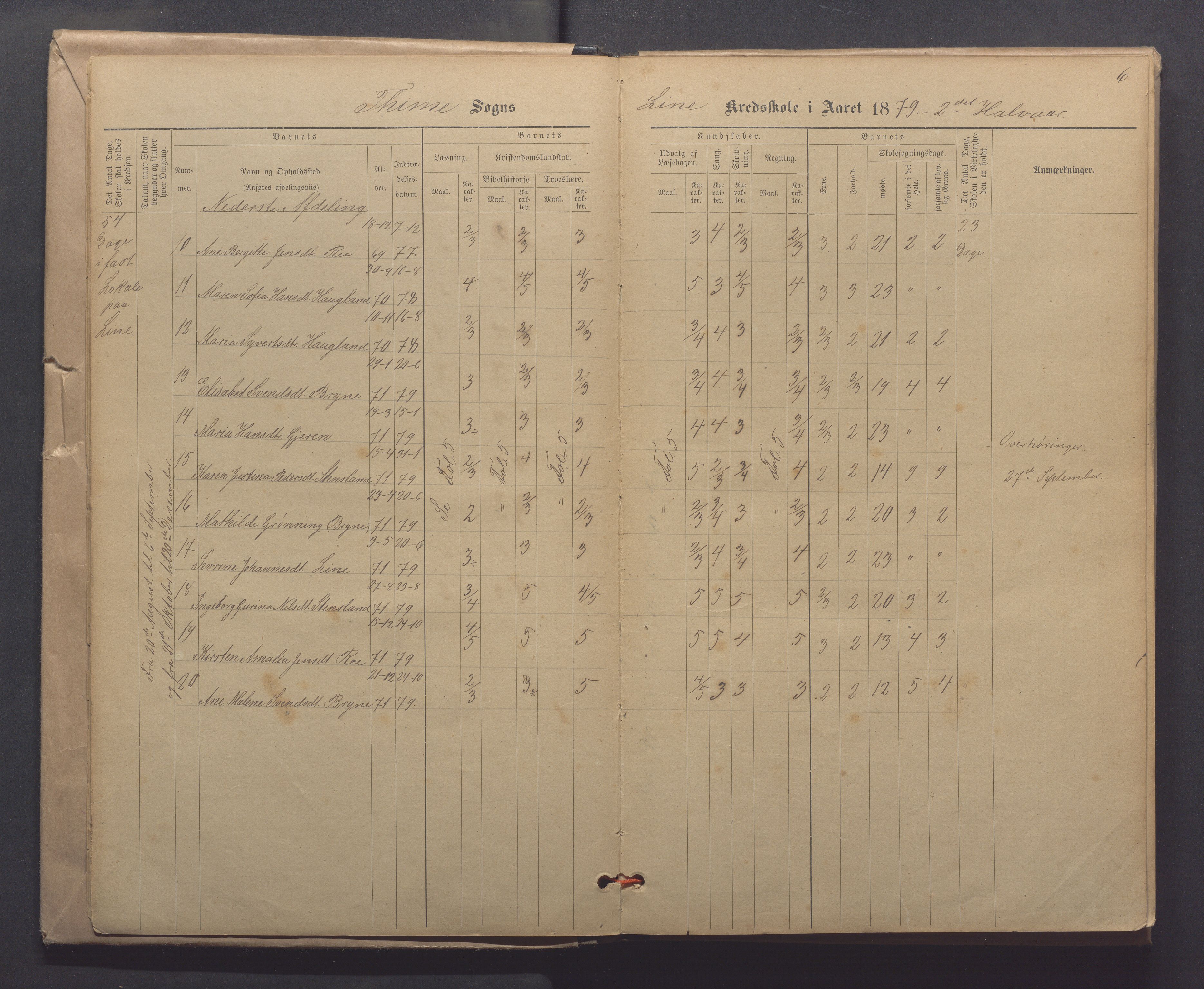 Time kommune - Line/Hognestad skole, IKAR/K-100802/H/L0003: Skoleprotokoll, 1879-1890, p. 6