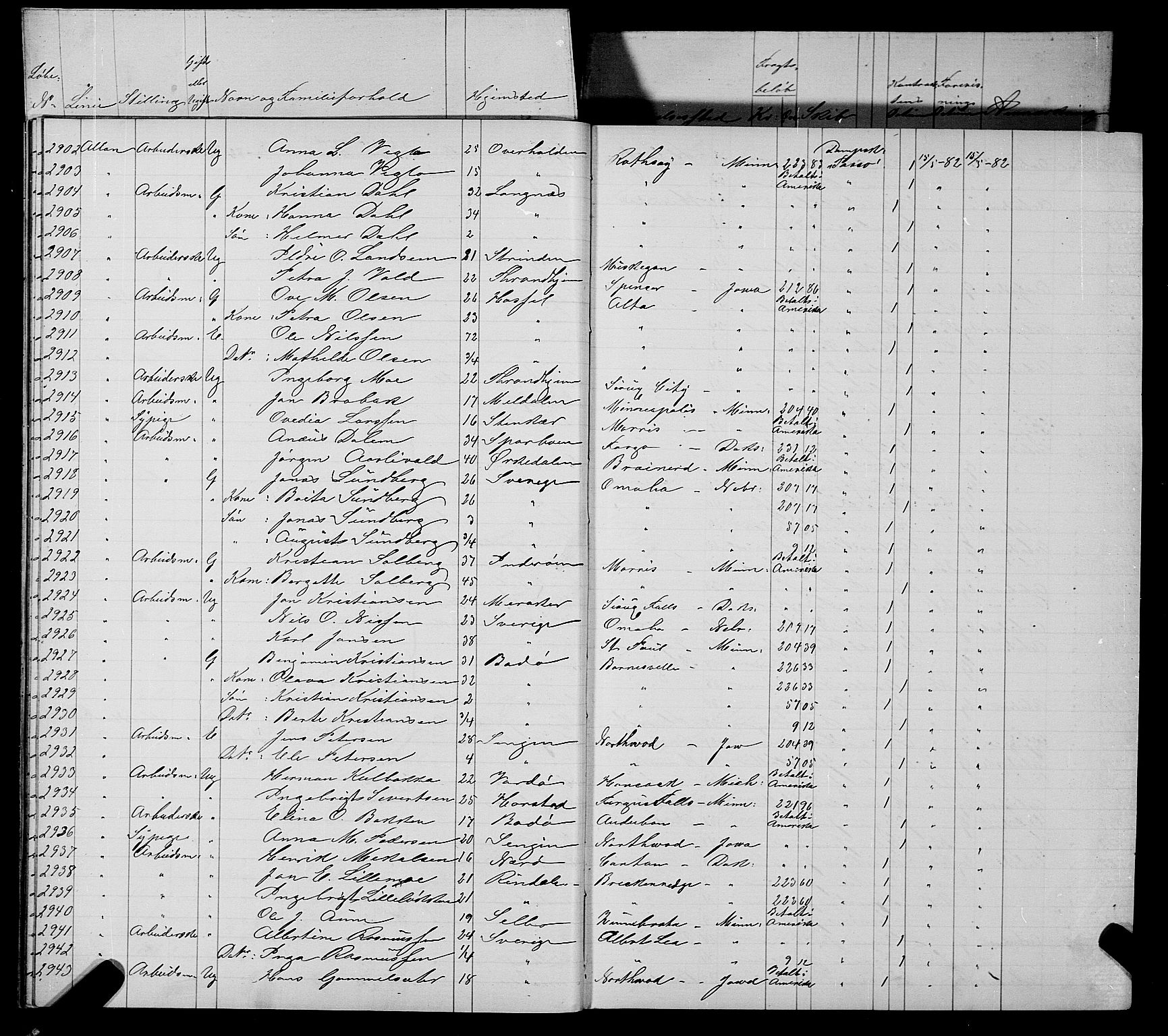 Trondheim politikammer, AV/SAT-A-1887/1/32/L0006: Emigrantprotokoll VI, 1882-1885