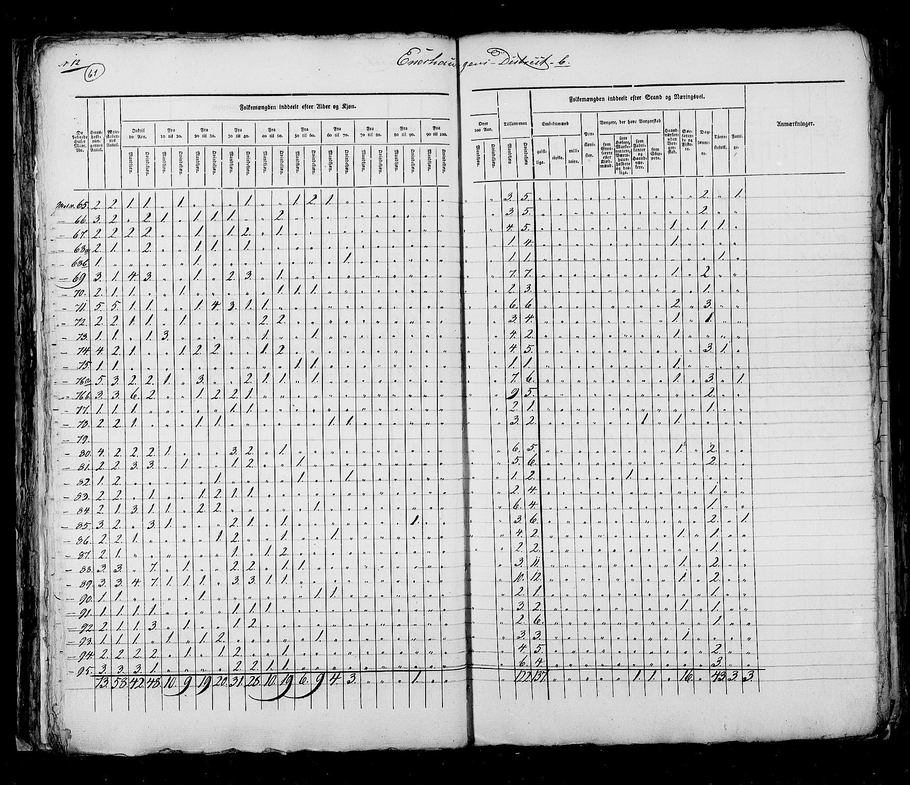 RA, Census 1825, vol. 4: Akershus amt, 1825, p. 61