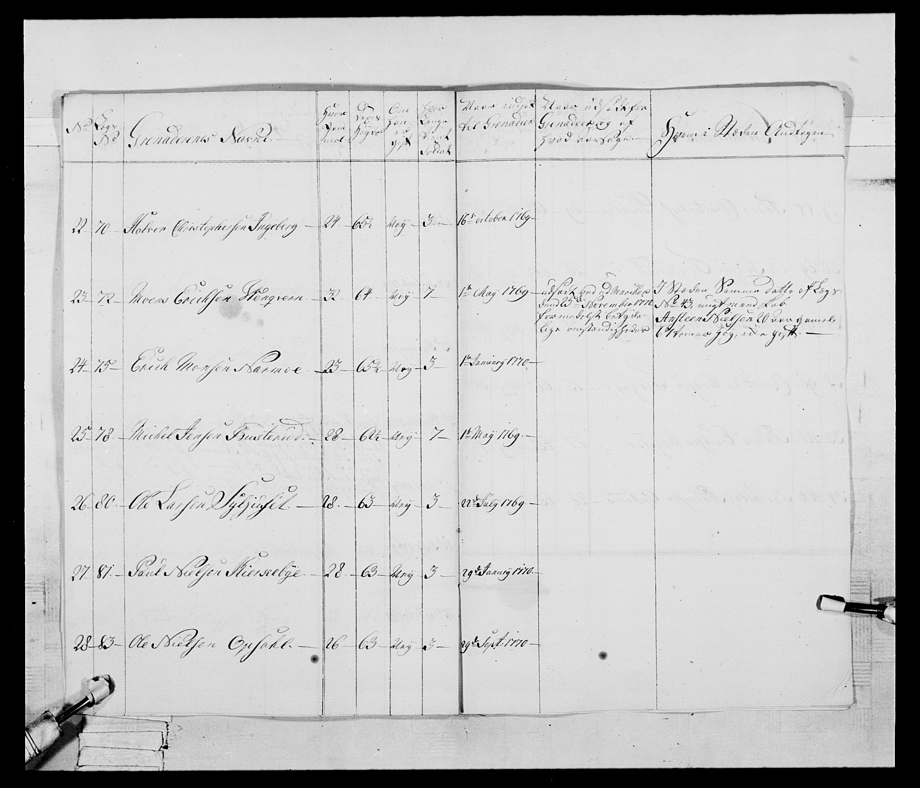 Generalitets- og kommissariatskollegiet, Det kongelige norske kommissariatskollegium, AV/RA-EA-5420/E/Eh/L0058: 1. Opplandske nasjonale infanteriregiment, 1772-1774, p. 13