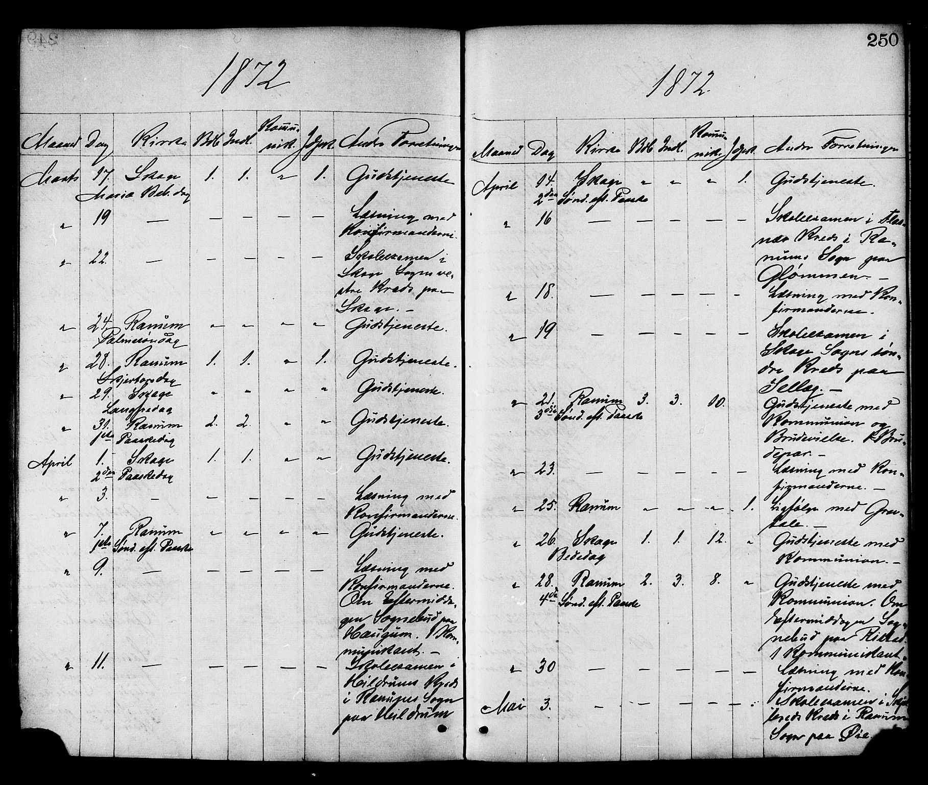 Ministerialprotokoller, klokkerbøker og fødselsregistre - Nord-Trøndelag, AV/SAT-A-1458/764/L0554: Parish register (official) no. 764A09, 1867-1880, p. 250