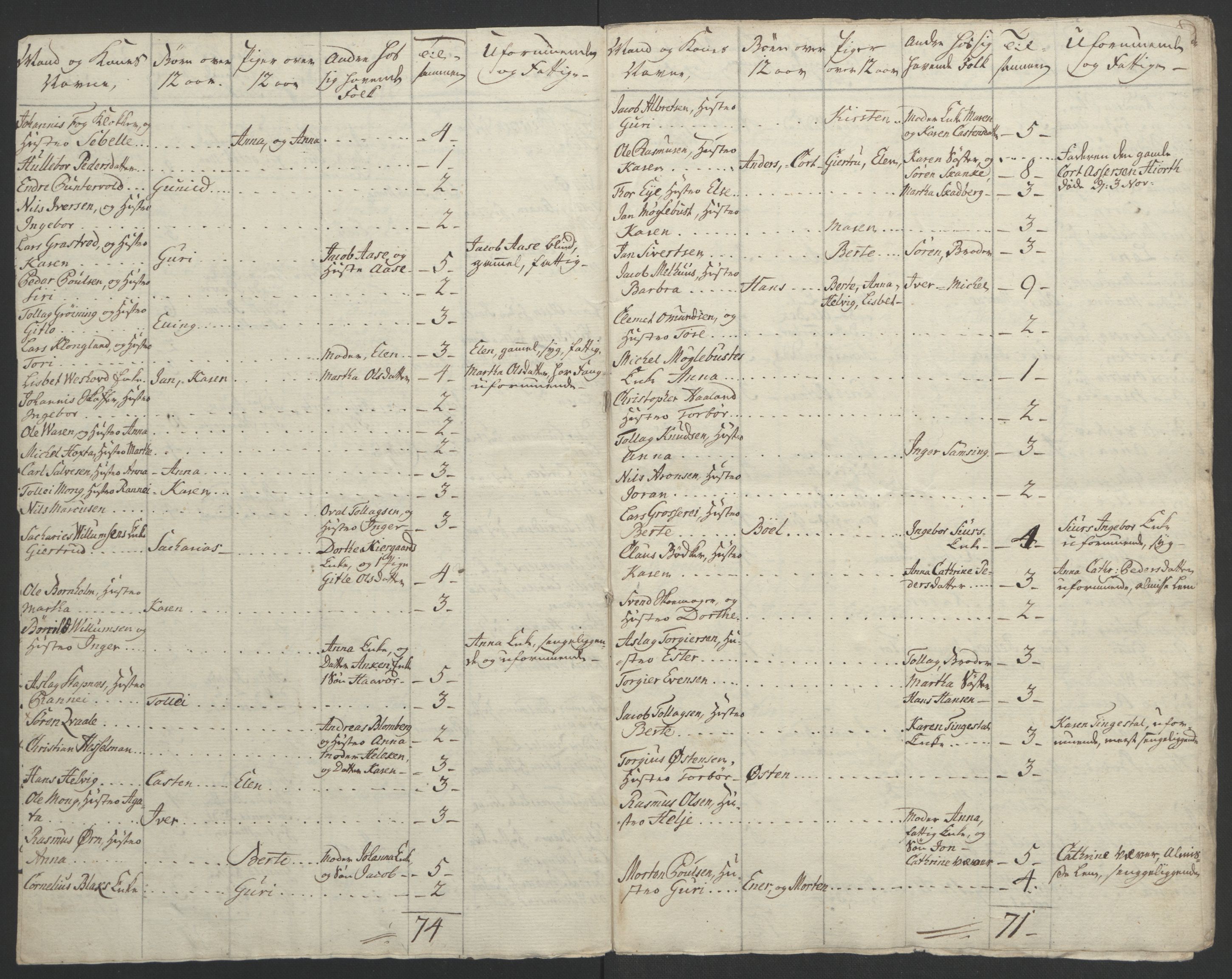 Rentekammeret inntil 1814, Realistisk ordnet avdeling, AV/RA-EA-4070/Ol/L0015/0002: [Gg 10]: Ekstraskatten, 23.09.1762. Stavanger by, Jæren og Dalane, Bergen / Jæren og Dalane, 1762-1764, p. 132