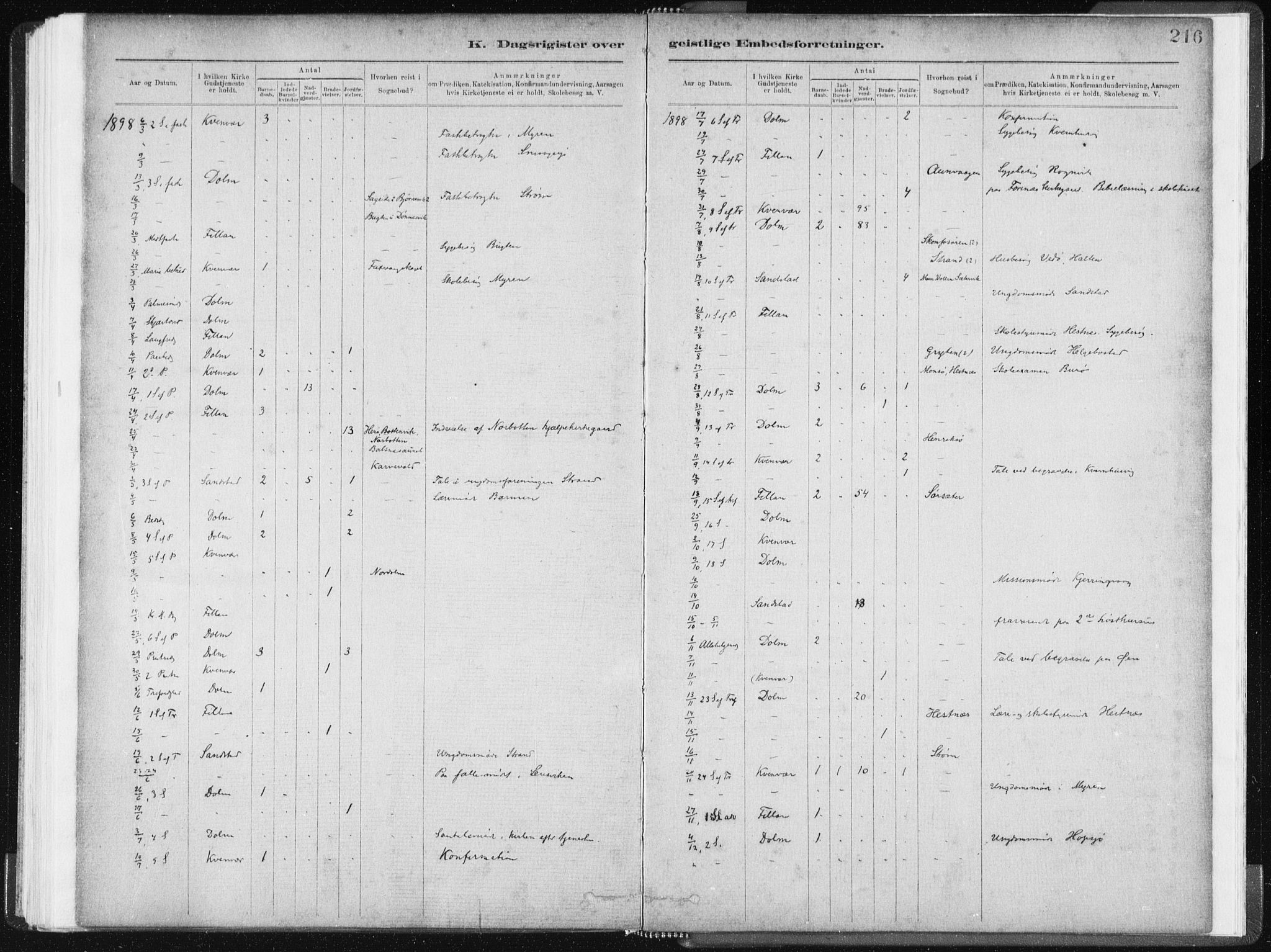 Ministerialprotokoller, klokkerbøker og fødselsregistre - Sør-Trøndelag, SAT/A-1456/634/L0533: Parish register (official) no. 634A09, 1882-1901, p. 216